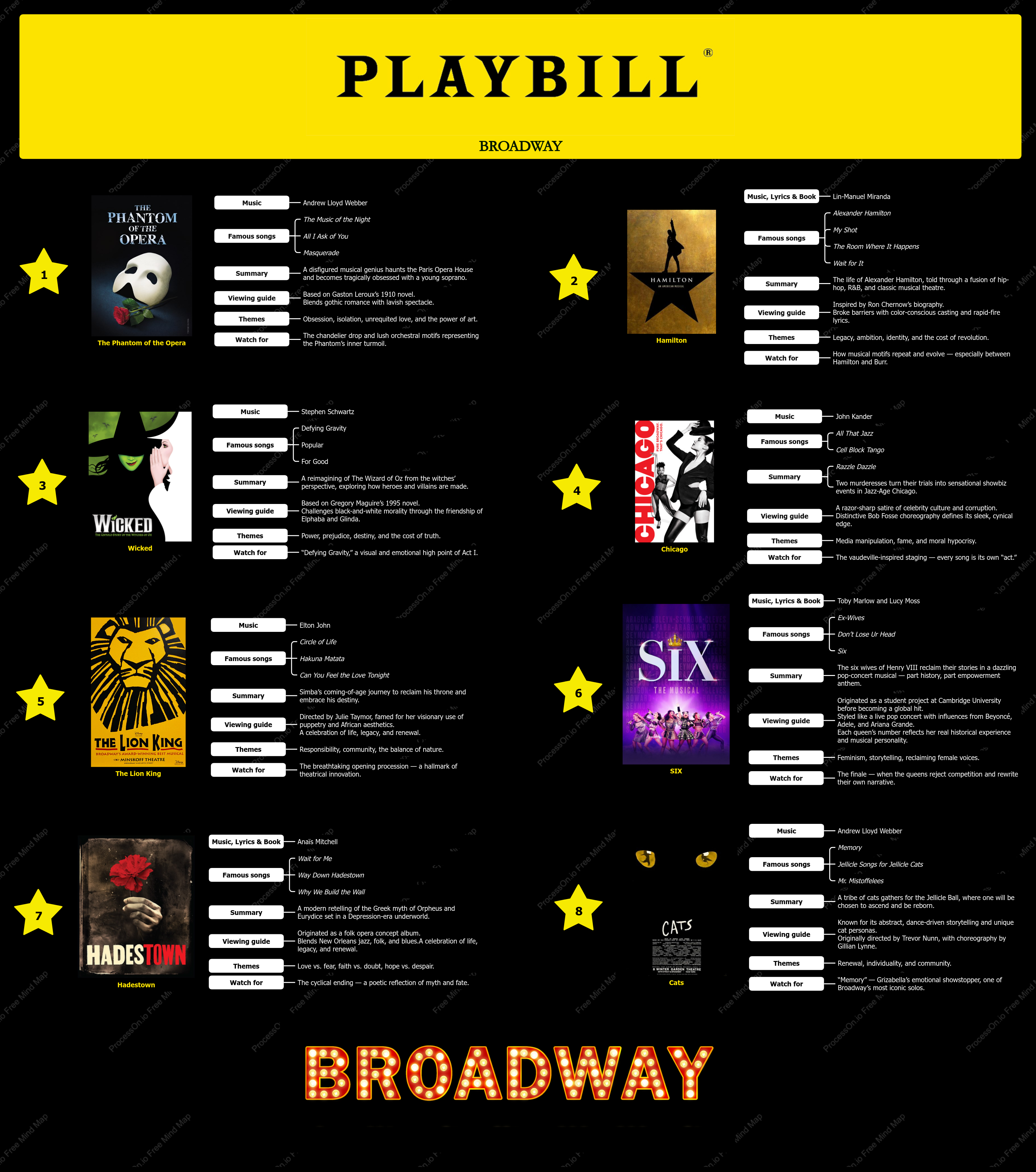 Broadway Classics & Contemporary Legends: A Journey Through Timeless Musicals