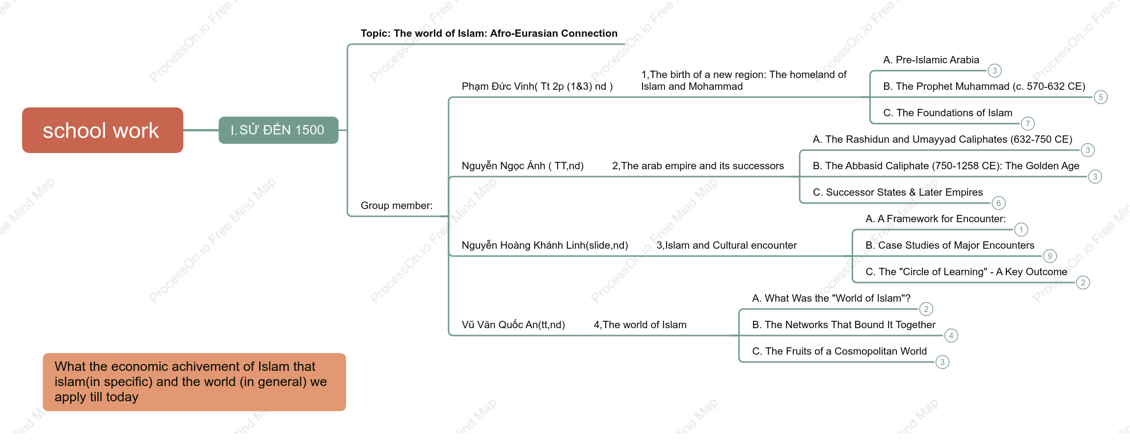 The world of Islam: Afro-Eurasian Connection