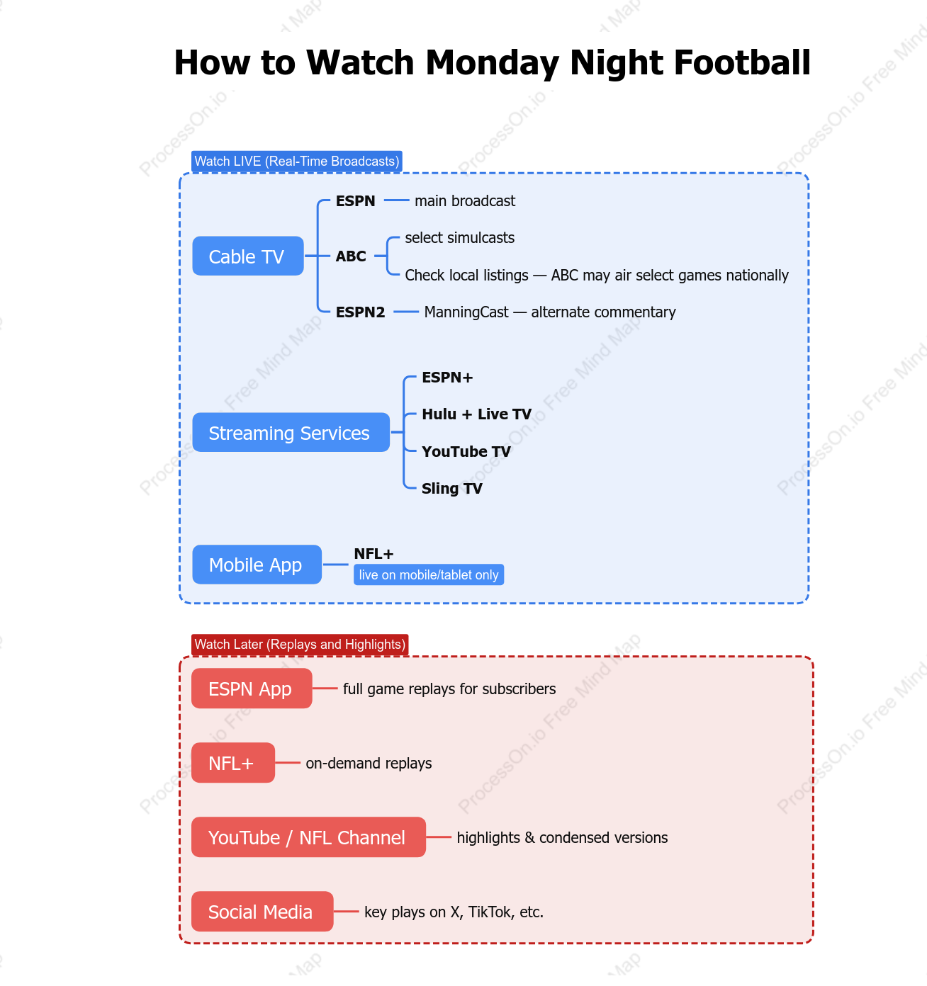 How to Watch Monday Night Football (MNF) LIVE + Replays