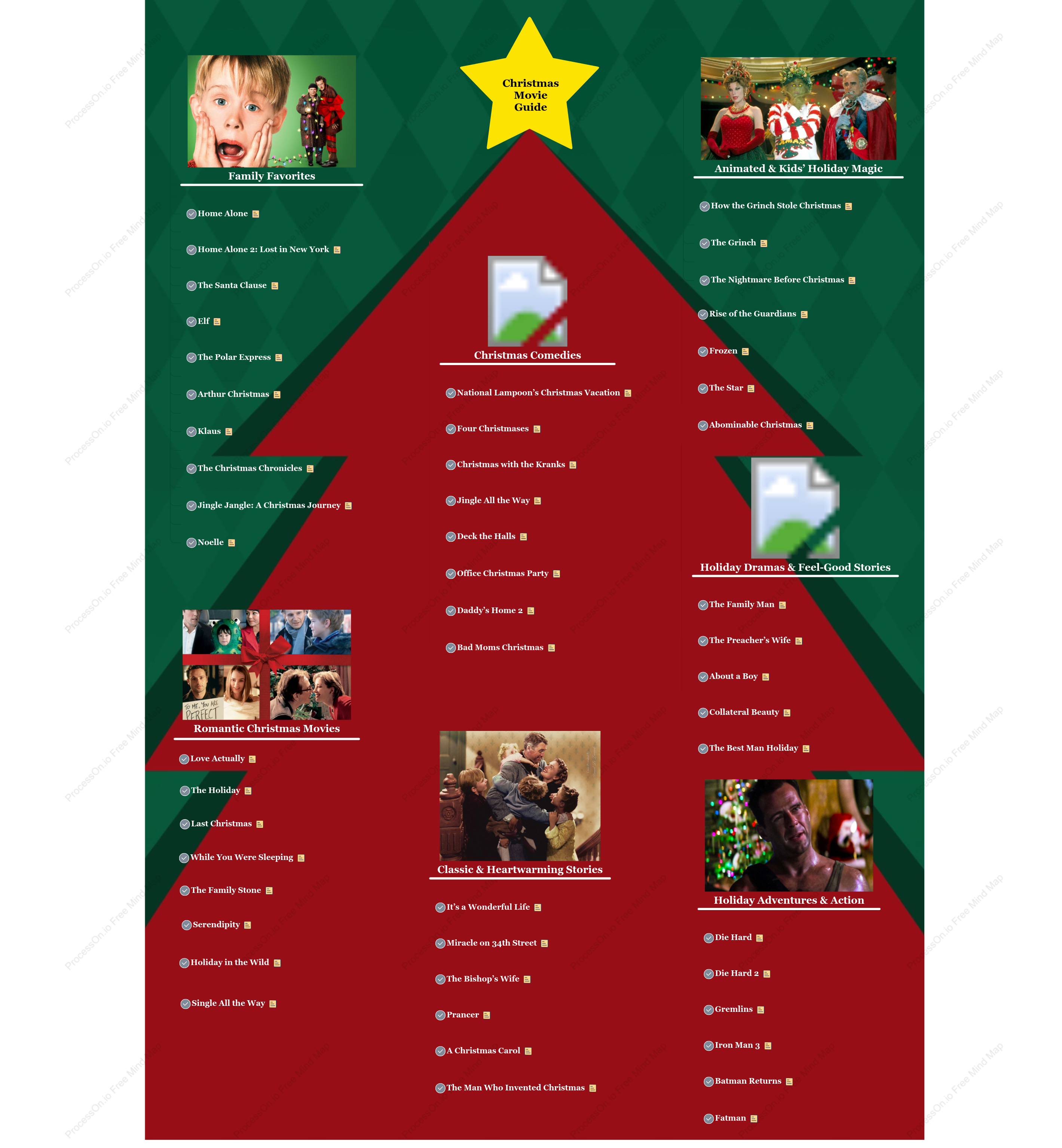 The Christmas Movie Guide: Cozy Classics, Laughs, and Holiday Magic