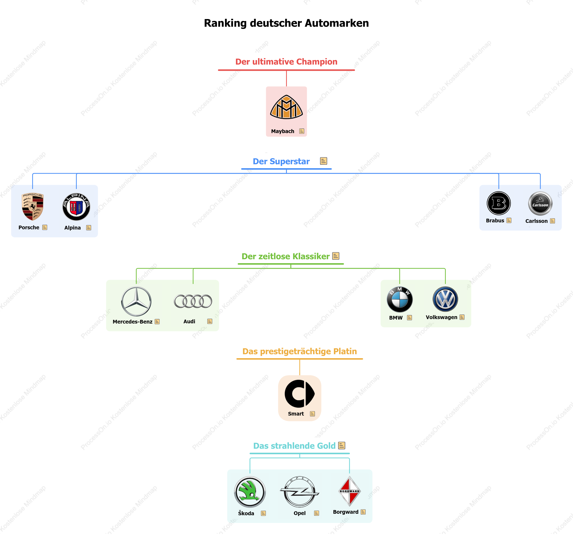 Ranking deutscher Automarken – Von Maybach bis Opel