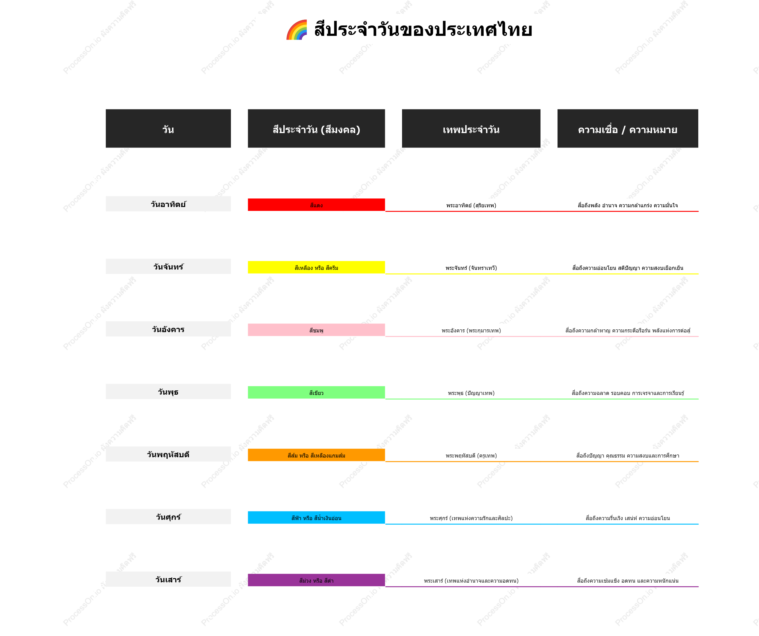 สีประจำวันของประเทศไทยและความหมายแห่งสีมงคลในแต่ละวัน
