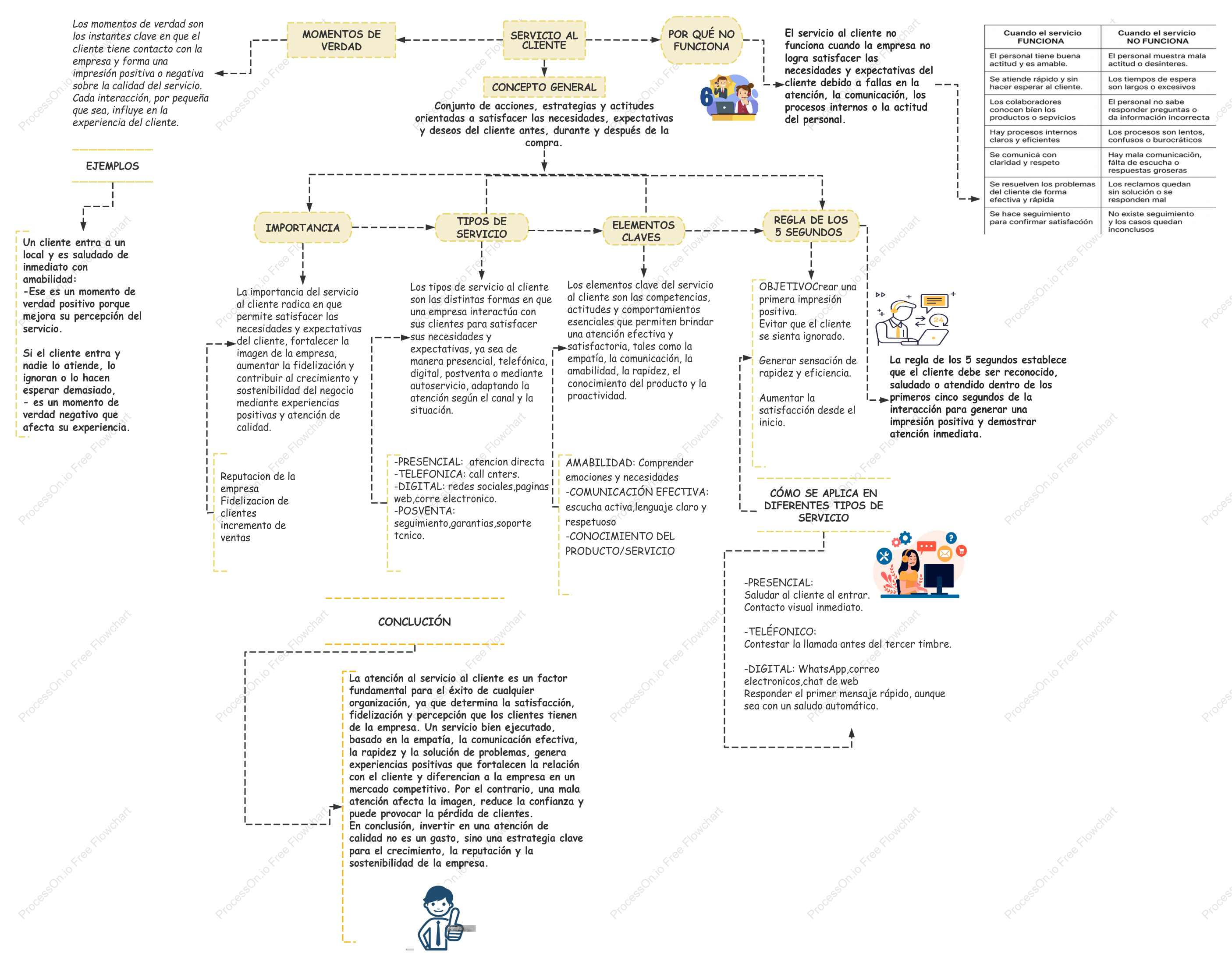 MAPA SERVICIO ALCLIENTE