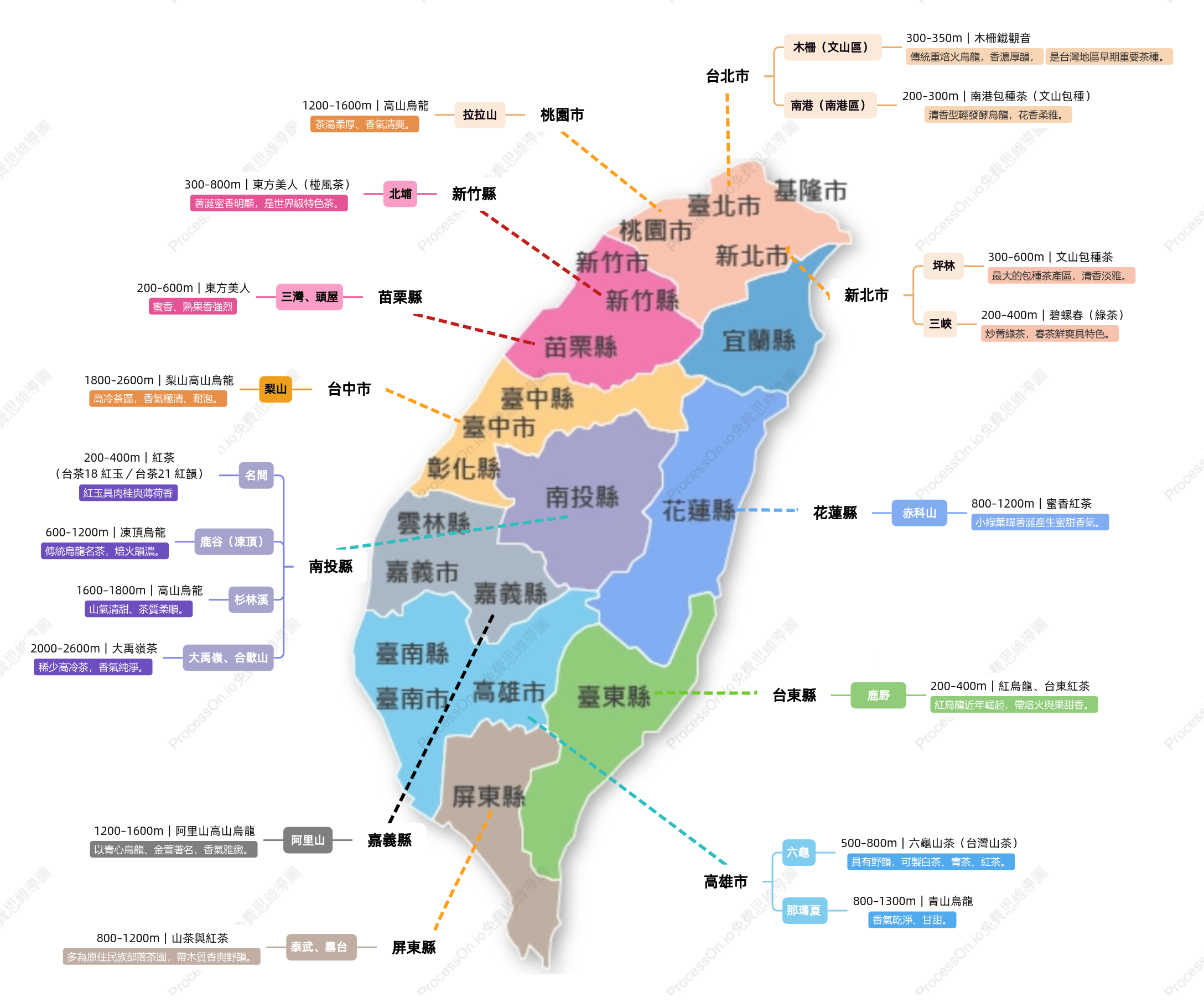 台灣地區主要茶產地與特色茶分布圖一覽