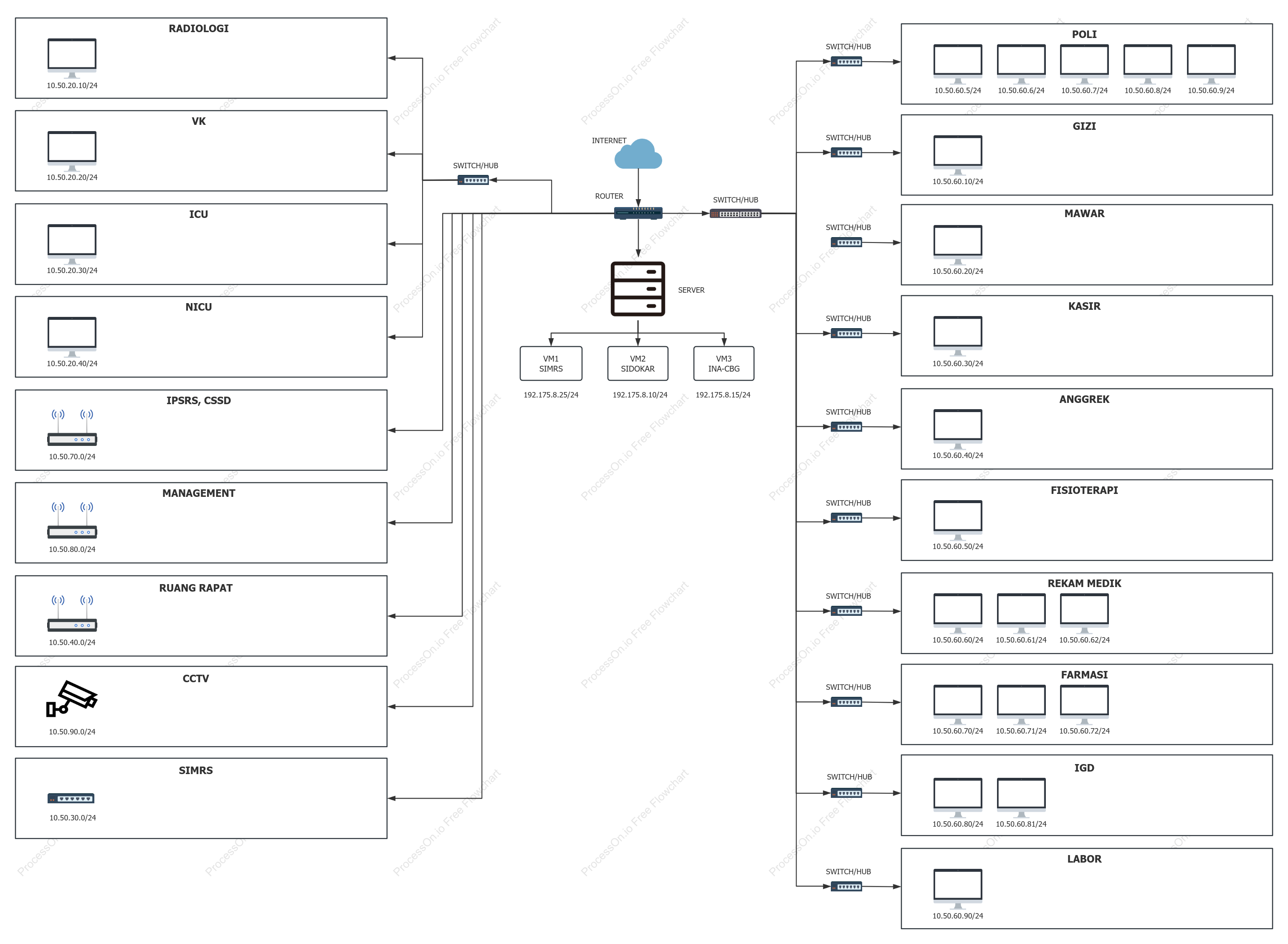 BAGAN SERVER CLIENT RSUD TAFAERI