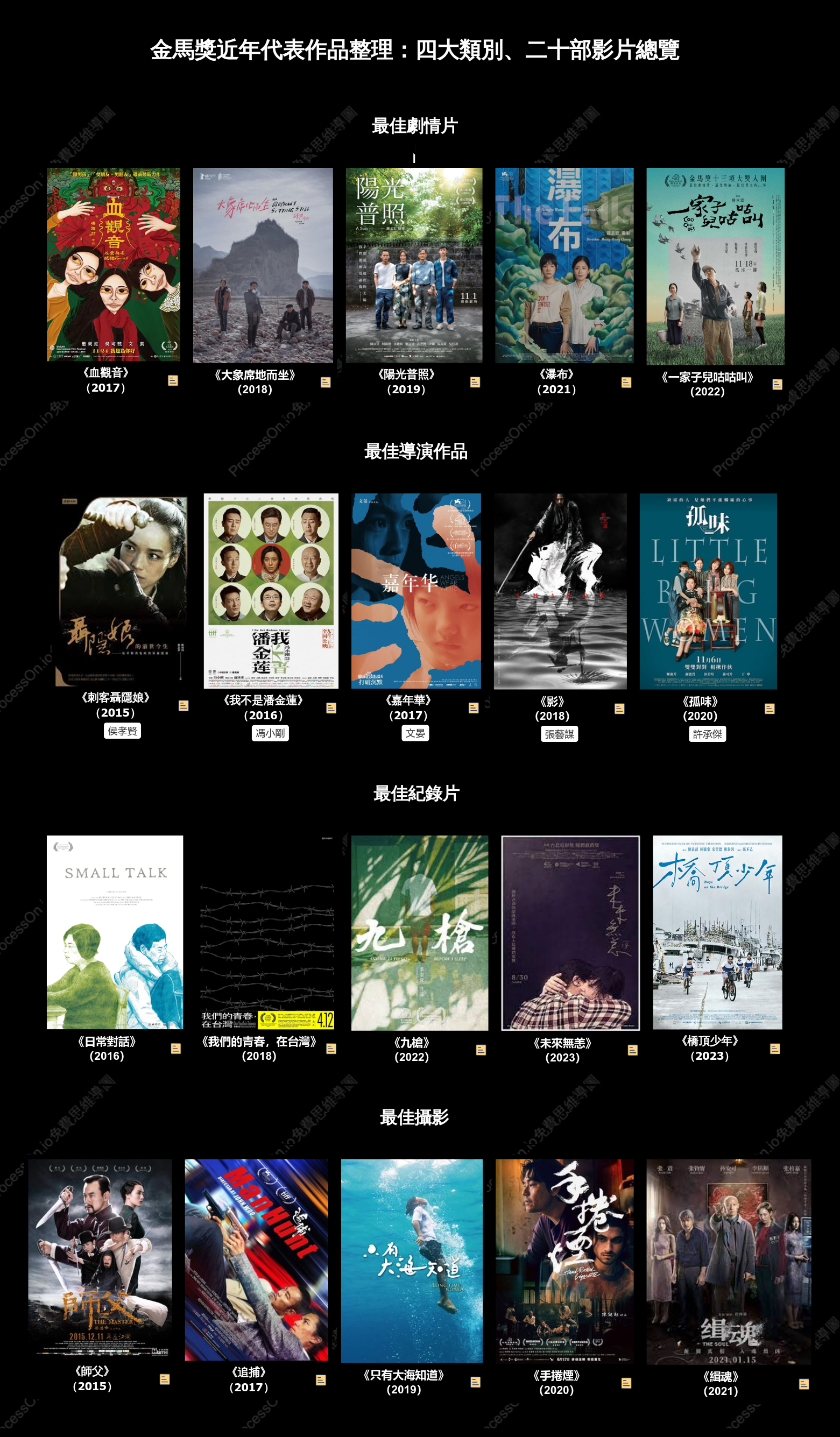 金馬獎近年代表作品整理：四大類別、二十部影片總覽