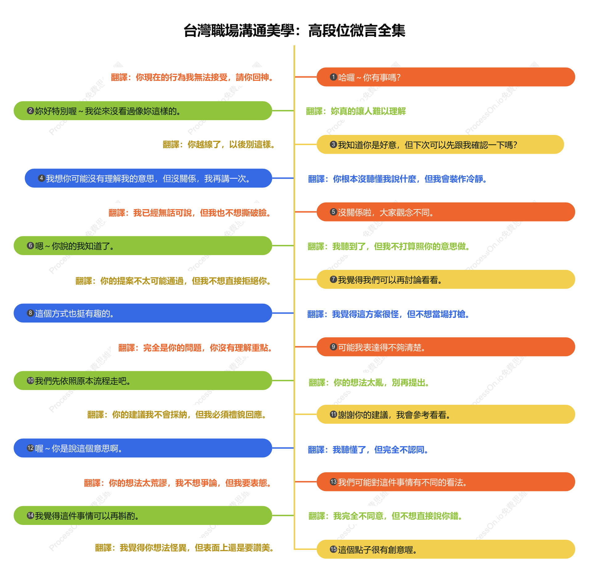 台灣職場溝通美學：高段位微言全集