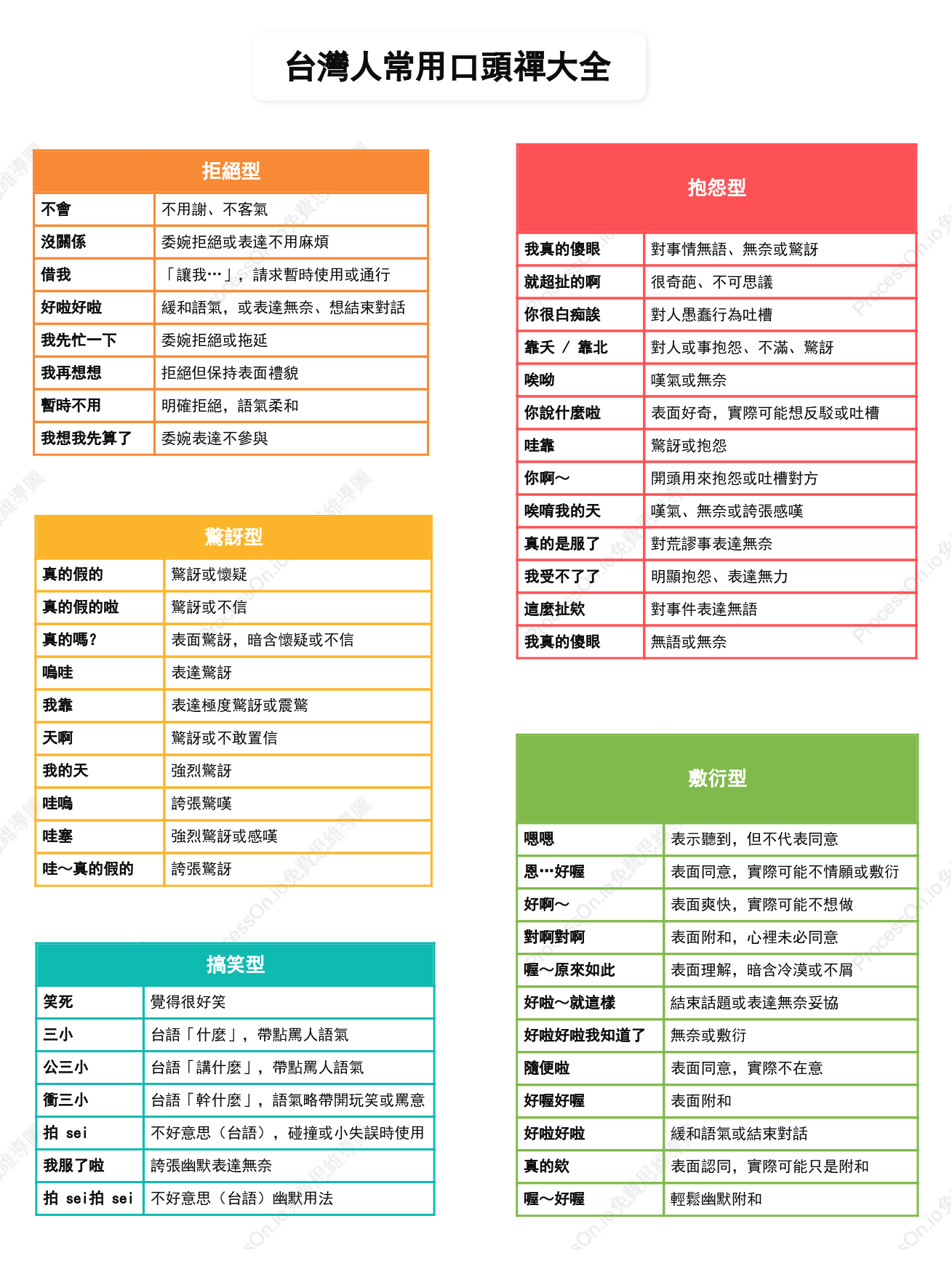 台灣人常用口頭禪大全