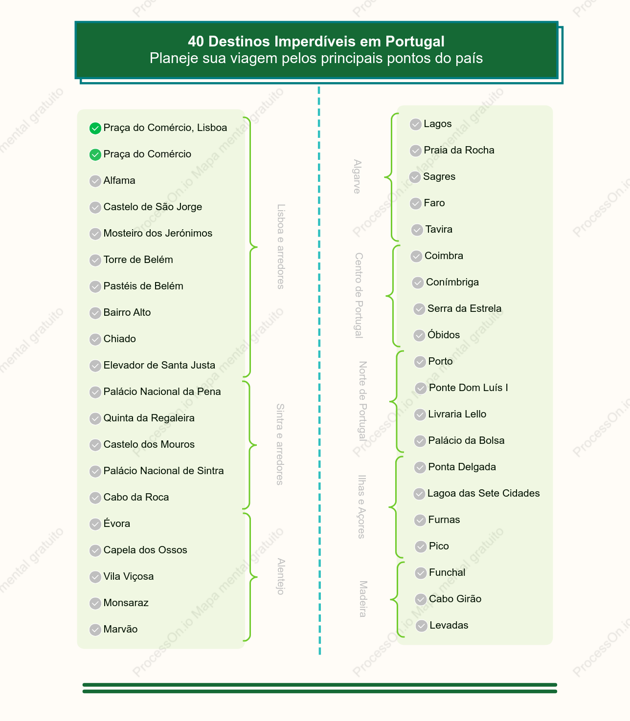 40 Destinos Imperdíveis em Portugal: Cidades, Praias, Montanhas e Ilhas para Explorar