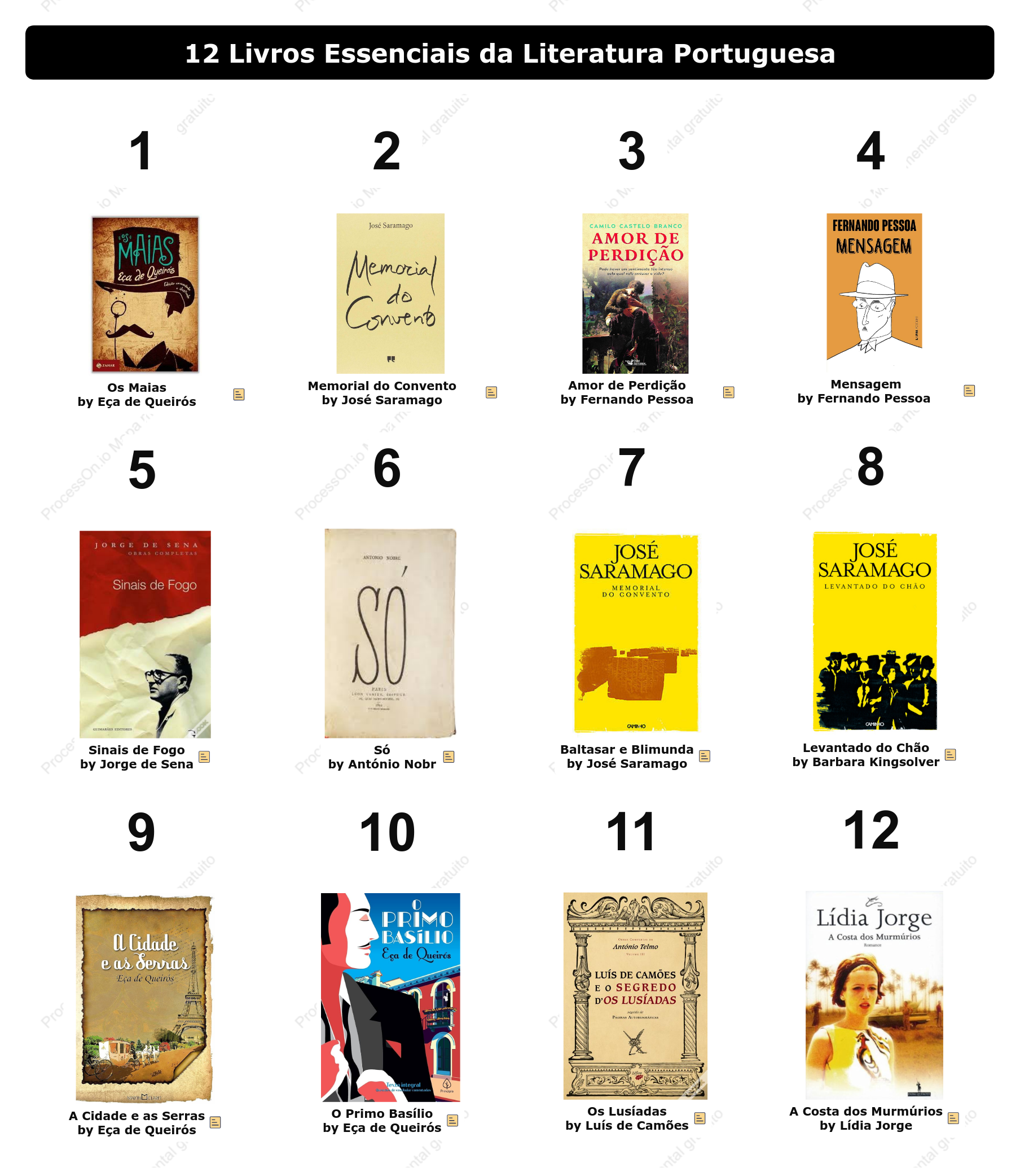12 livros imperdíveis da literatura portuguesa para explorar