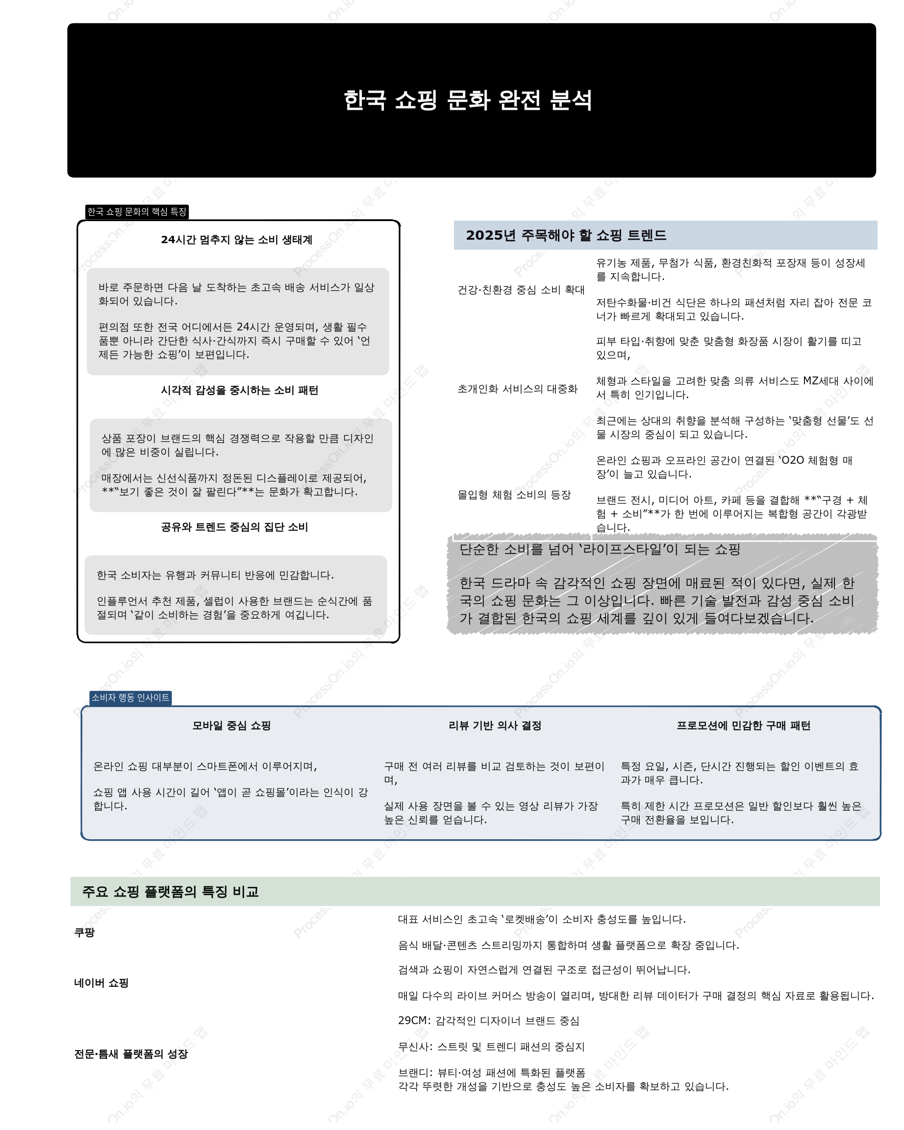 2025 한국 쇼핑 문화 완전 분석: 속도·감성·개인화로 진화하는 소비 트렌드
