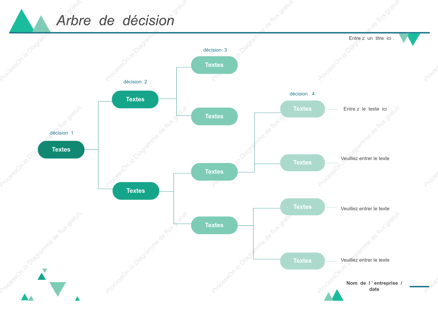 Modèle d'arbre de décision de projet