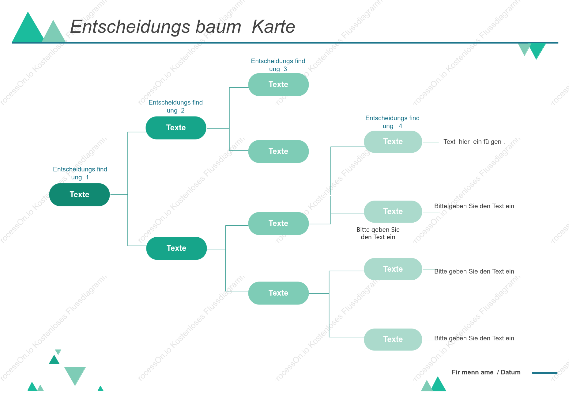 Projektentscheidungsbaum-Vorlage