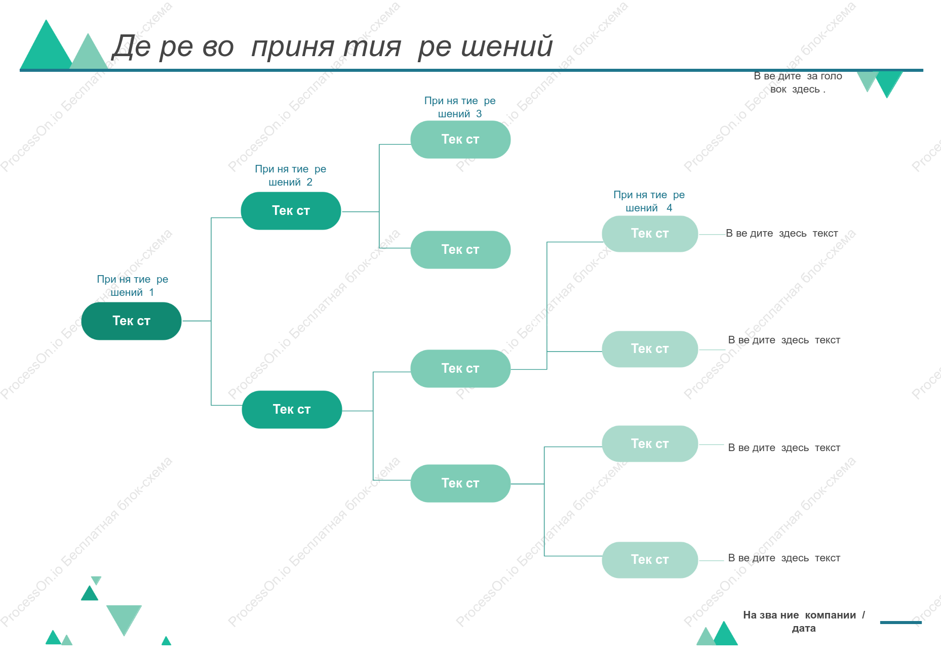 Шаблон дерева решений по проекту