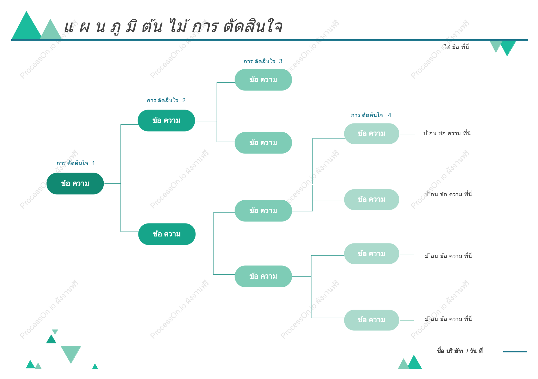 แบบฟอร์มแผนผังการตัดสินใจโครงการ
