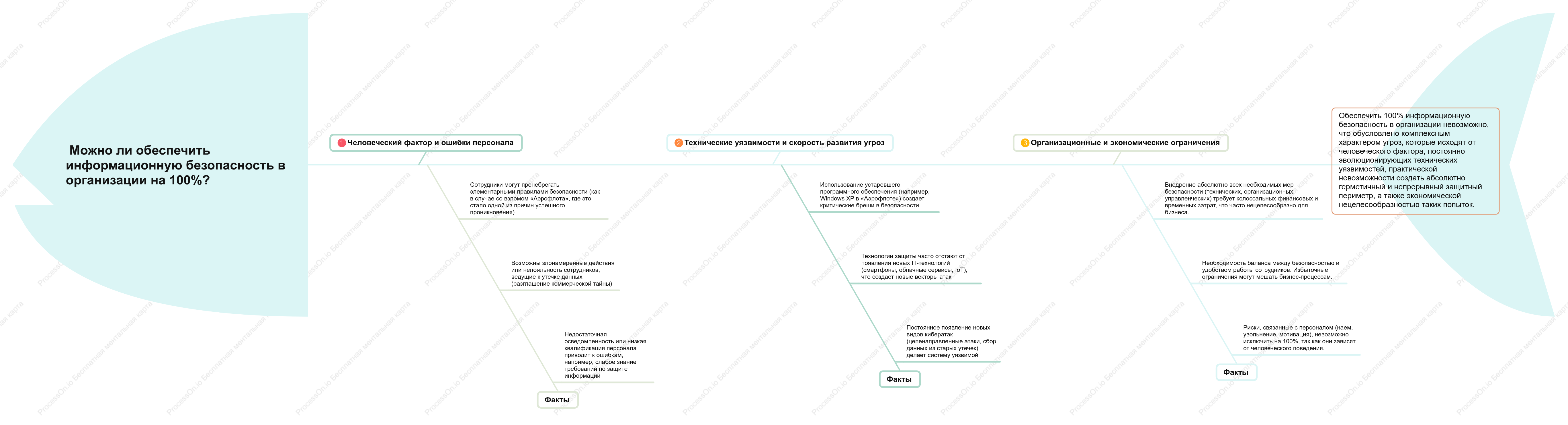 Информационная безопасность