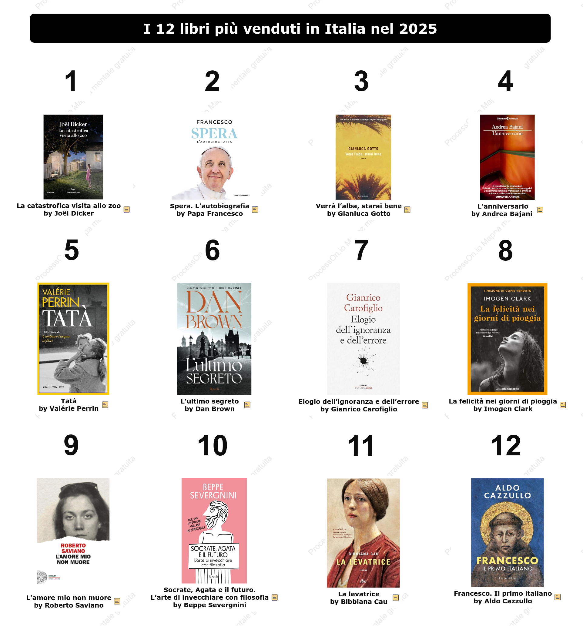 I 12 libri più venduti in Italia nel 2025