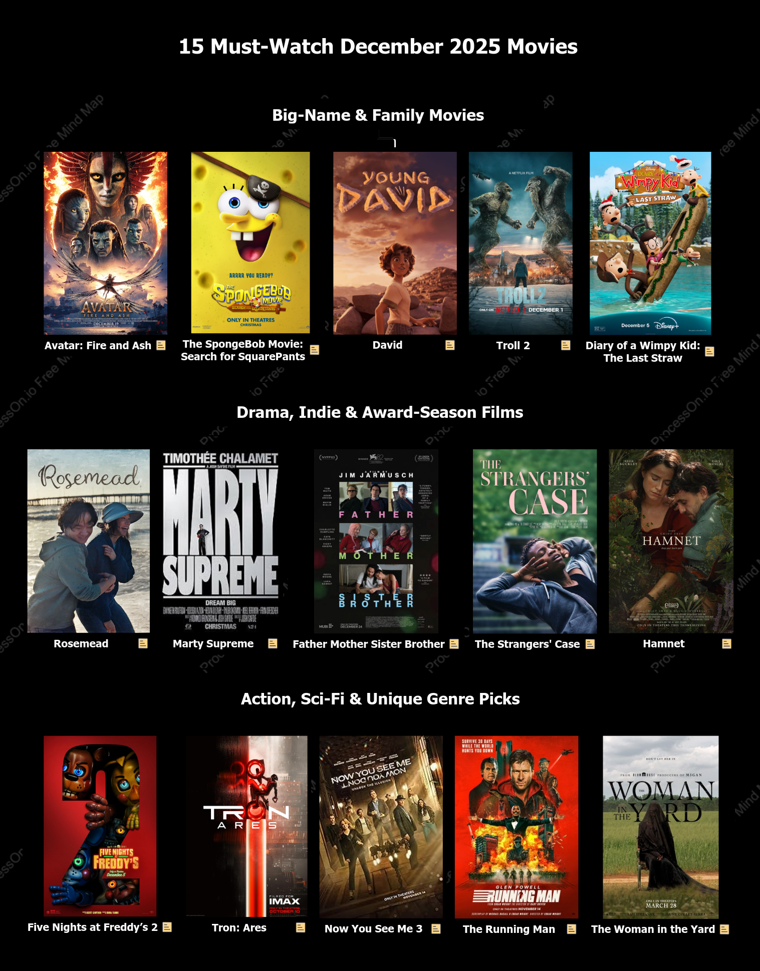 15 Must-Watch December 2025 Movies