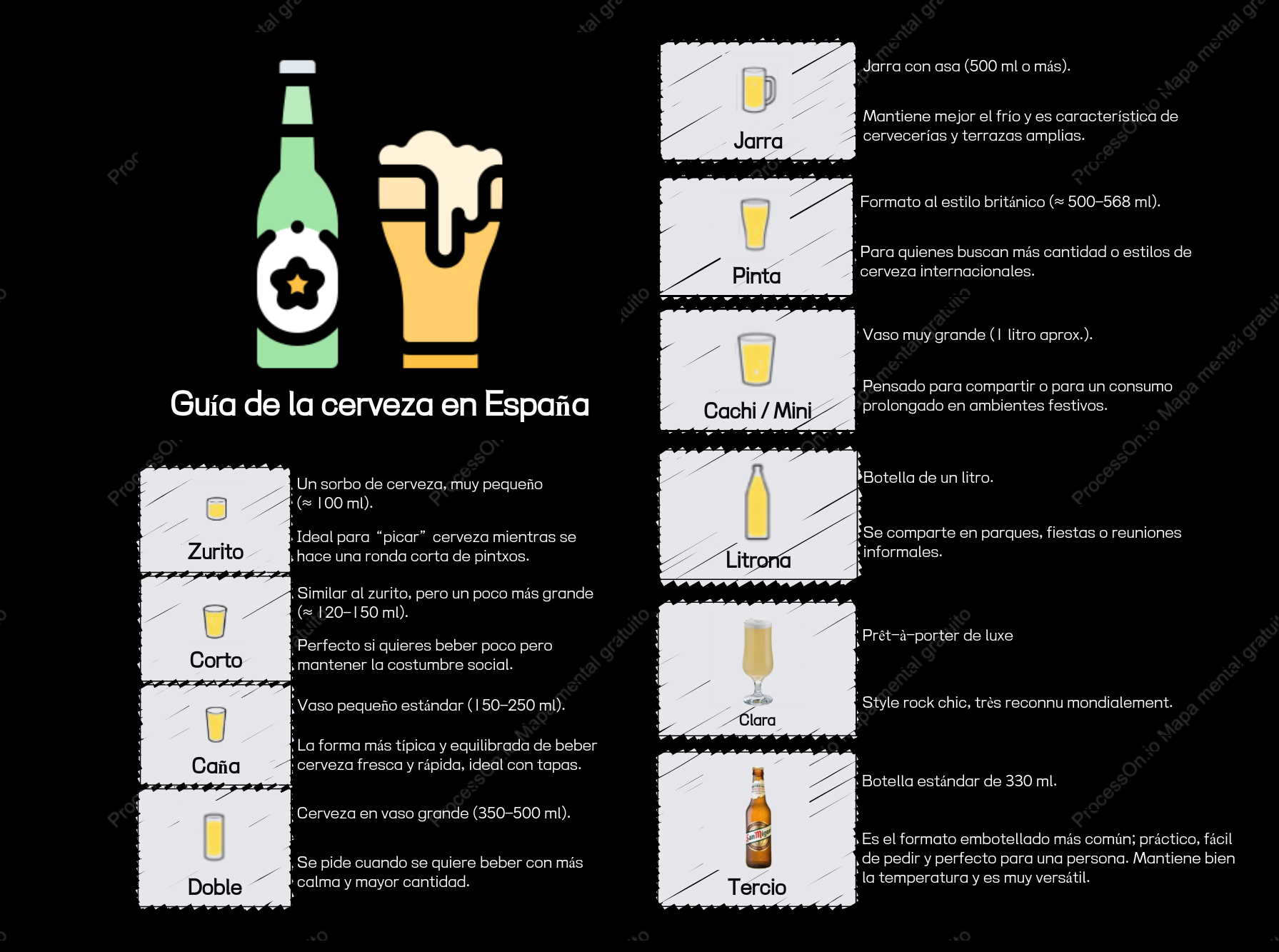 Guía esencial para pedir cerveza en España: formatos, costumbres y vocabulario imprescindibleDescripción
