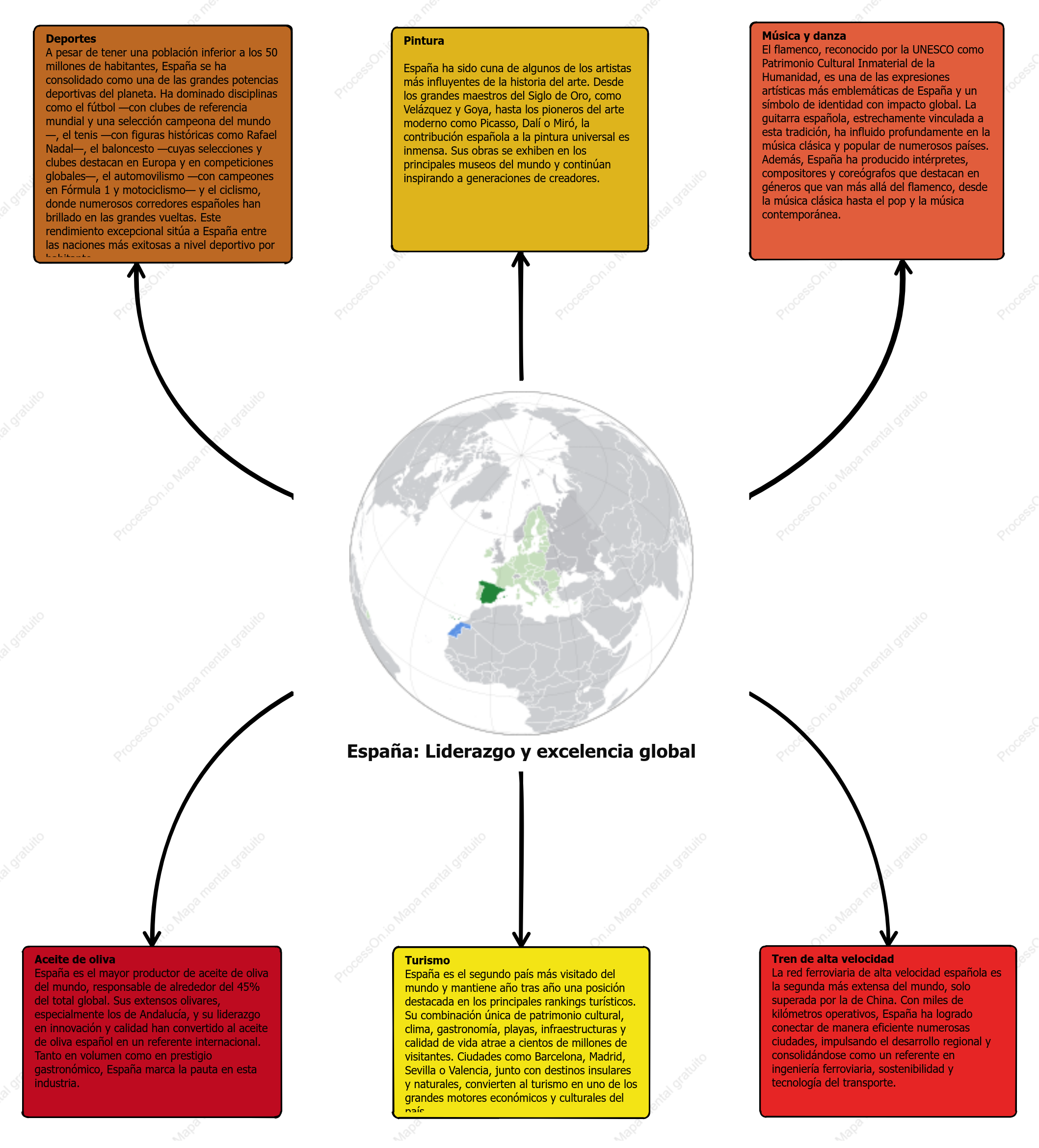 España: Liderazgo global en deporte, arte, música, gastronomía, turismo y tecnología