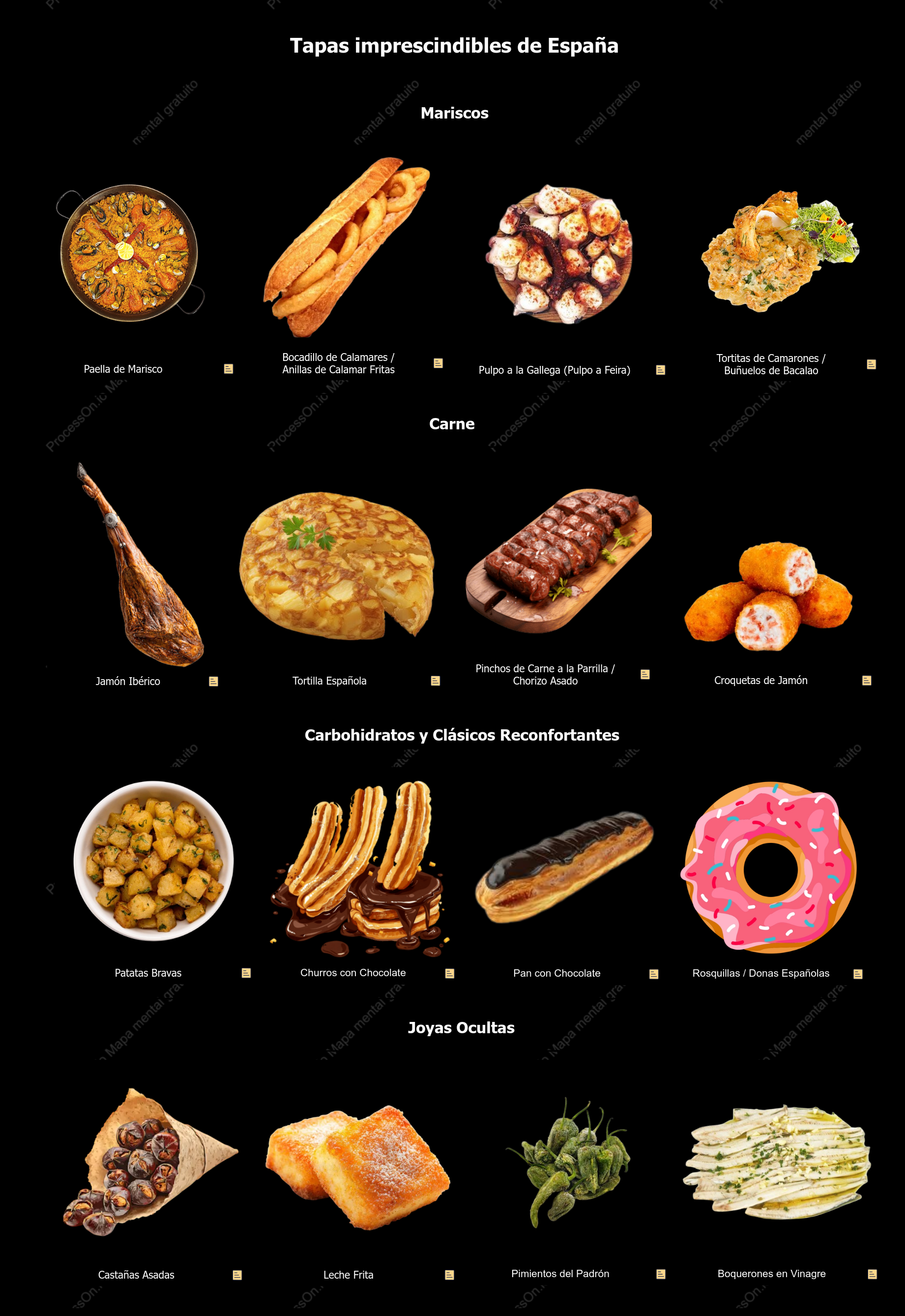 Tapas imprescindibles de España: una guía sabrosa para descubrir lo mejor del tapeo