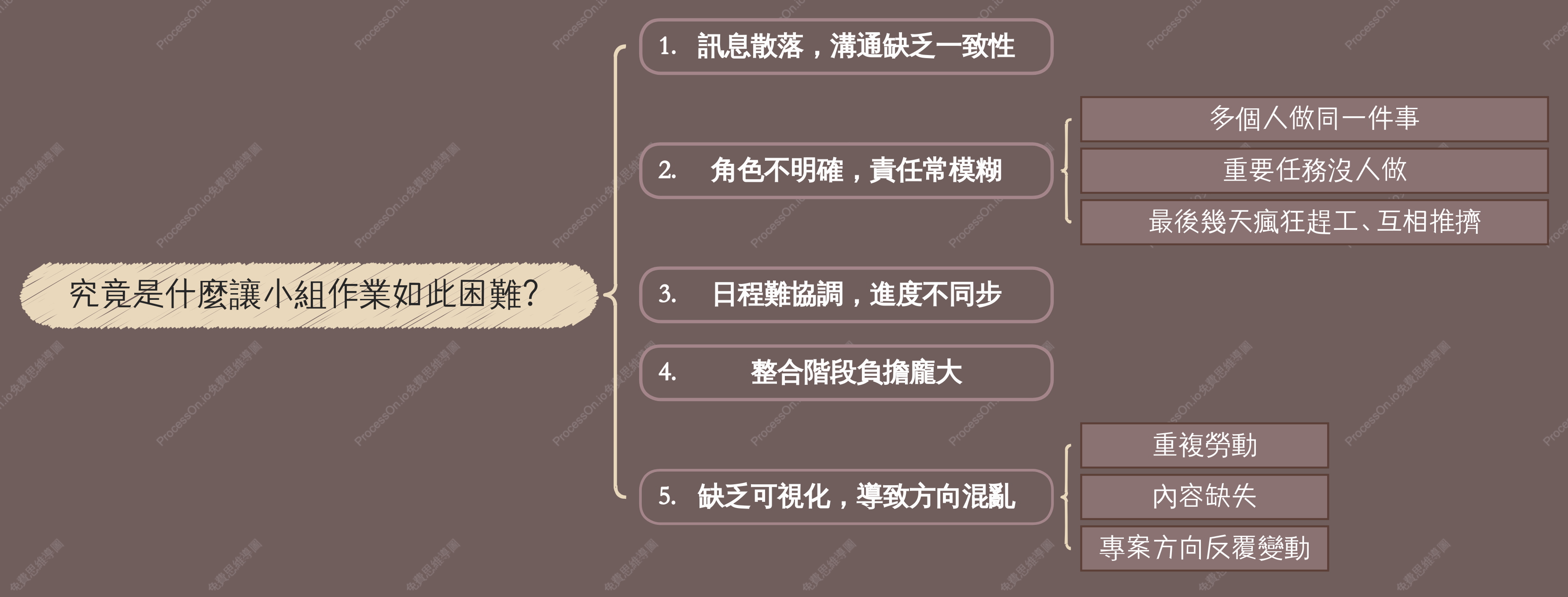 學生小組分配括號圖