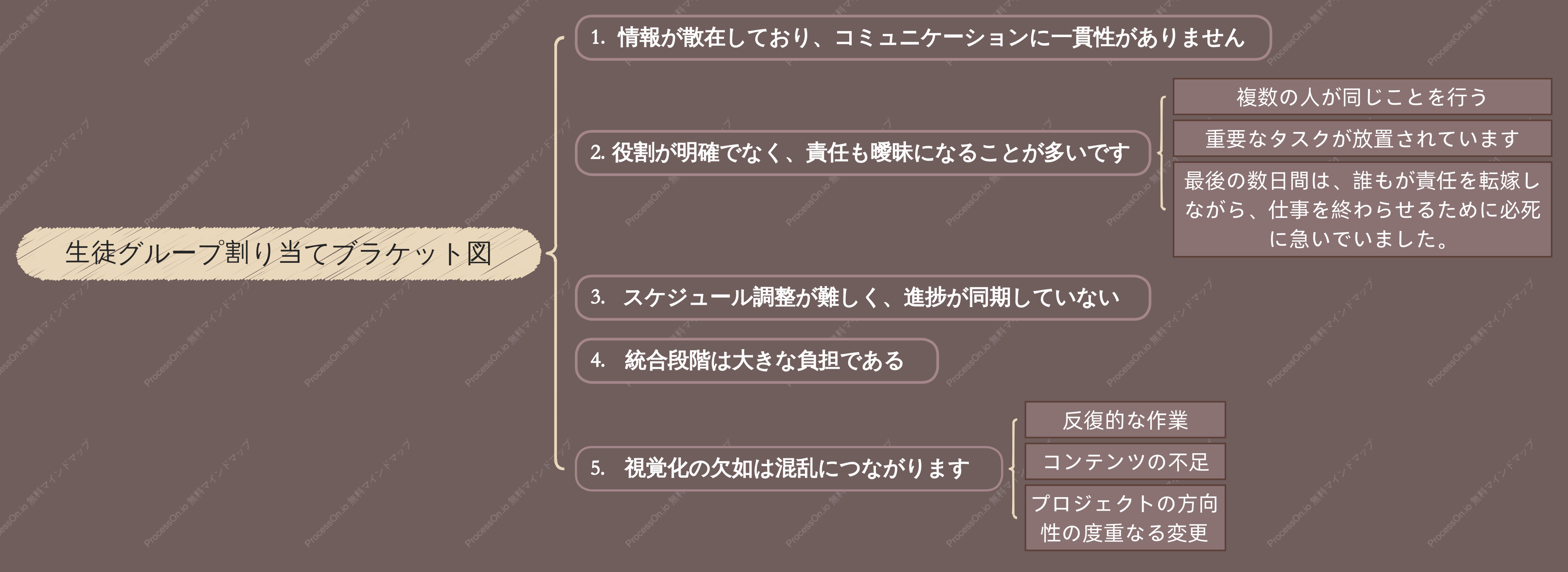 生徒グループ割り当てブラケット図