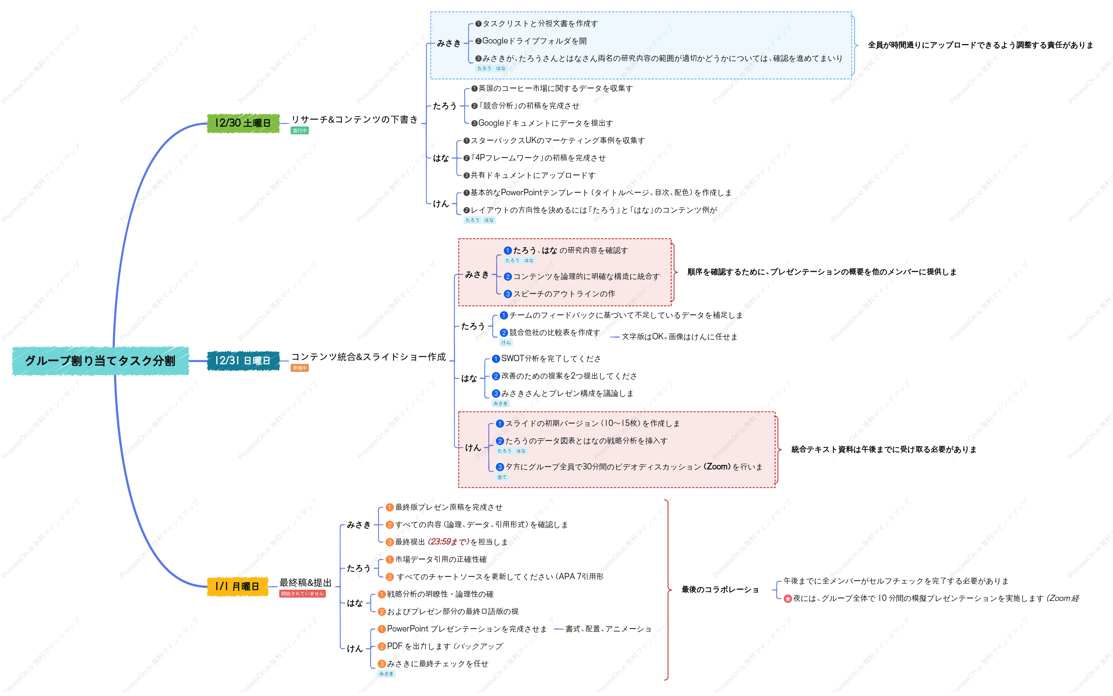 グループタスクの割り当て
