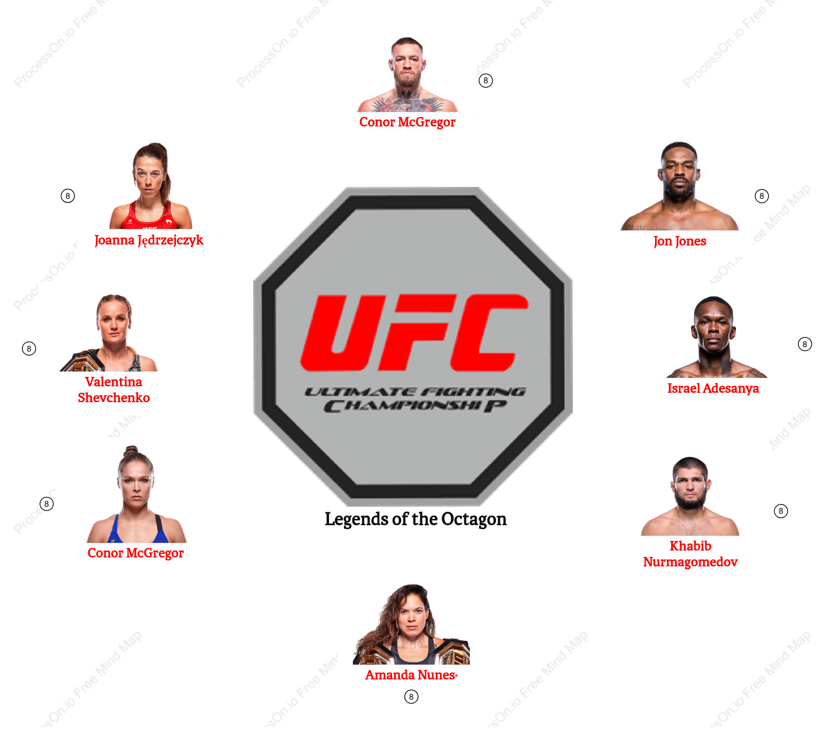 Legends of the Octagon: Iconic UFC Fighters Who Made History