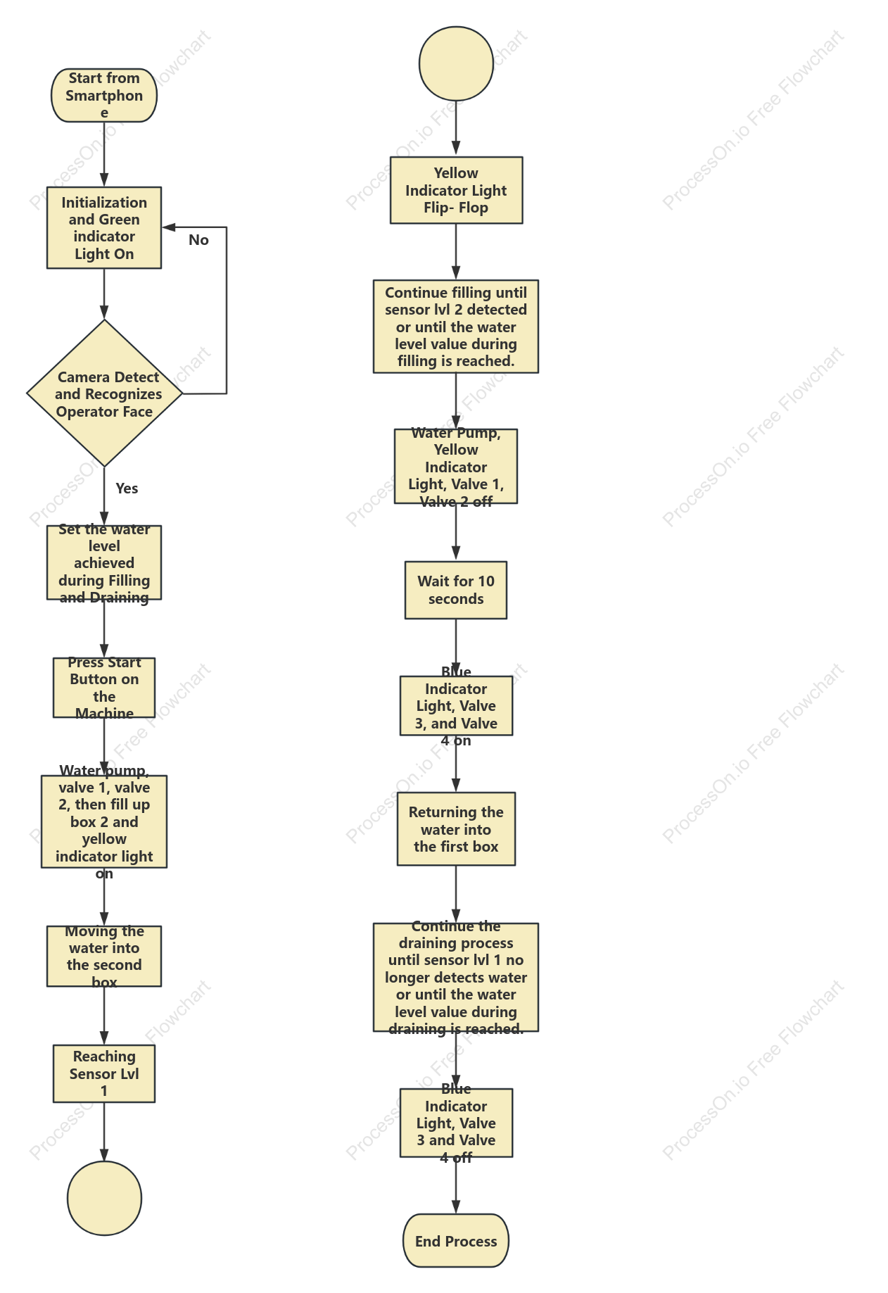 Water Pump Sensor Workflow Diagram GacorKink