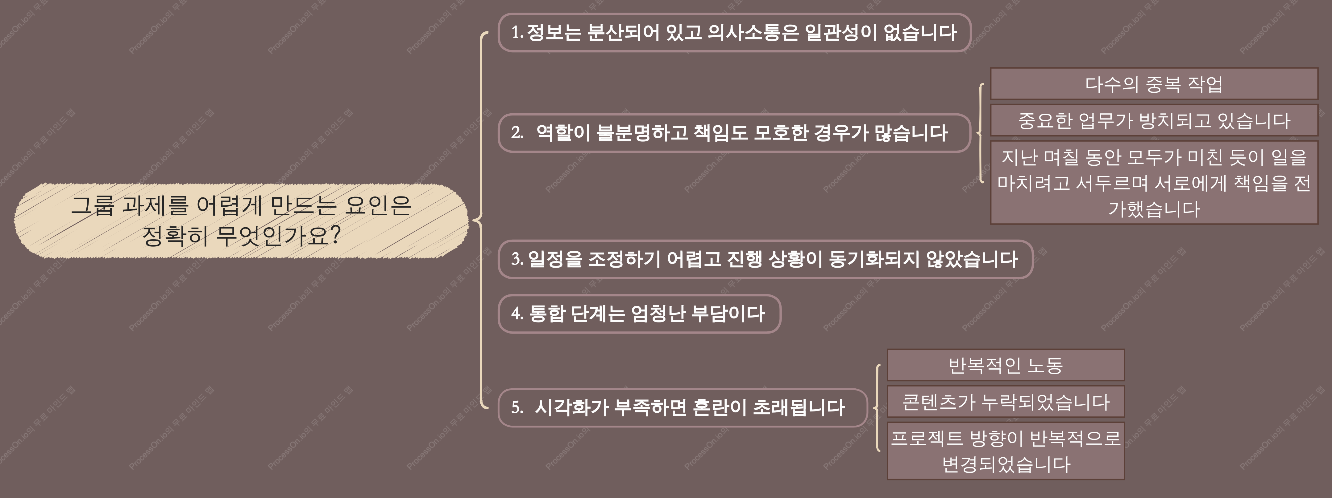 학생 그룹 과제 브래킷 다이어그램