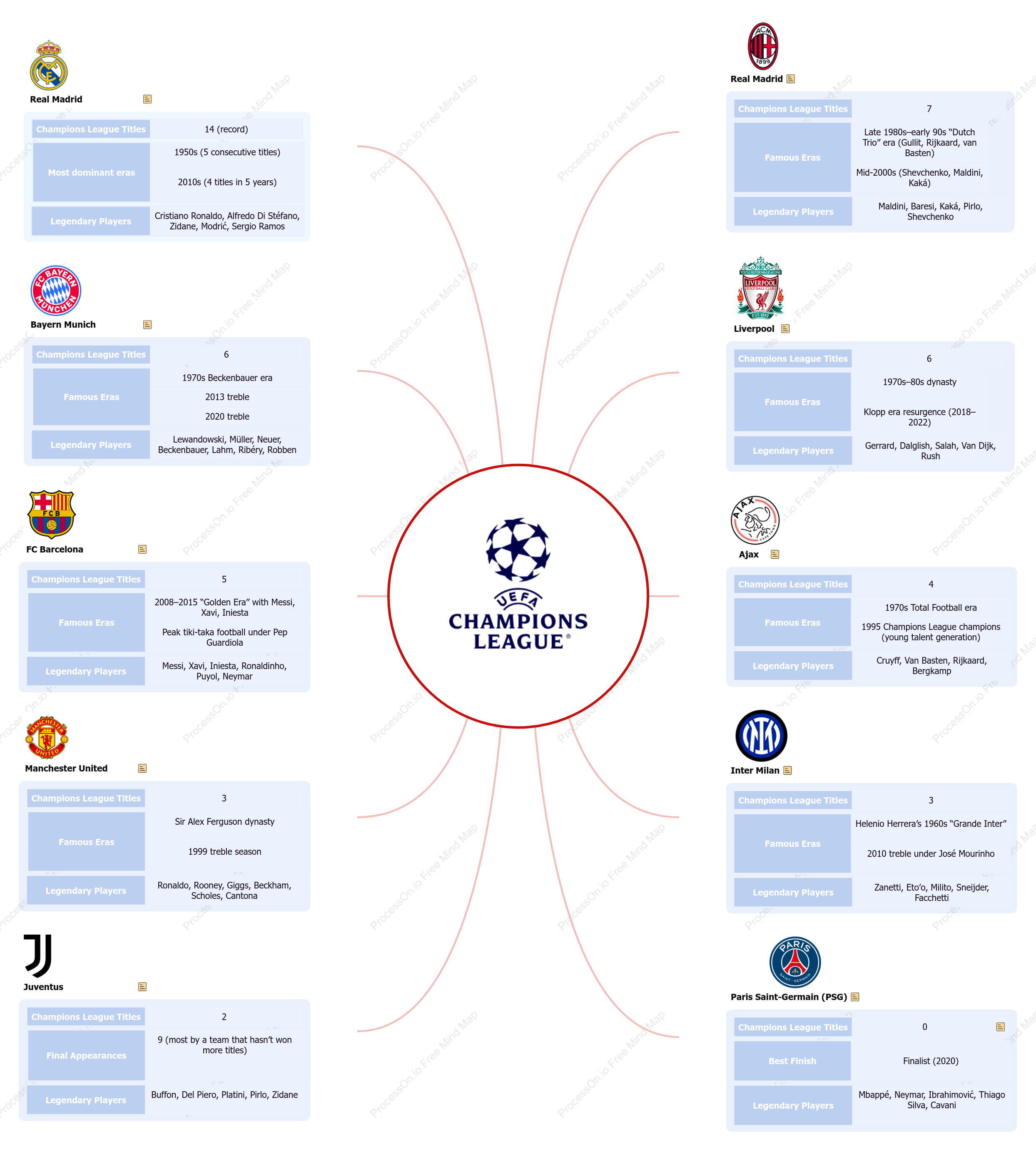 Top 10 Champions League Clubs: Ranking Europe’s Greatest Football Teams