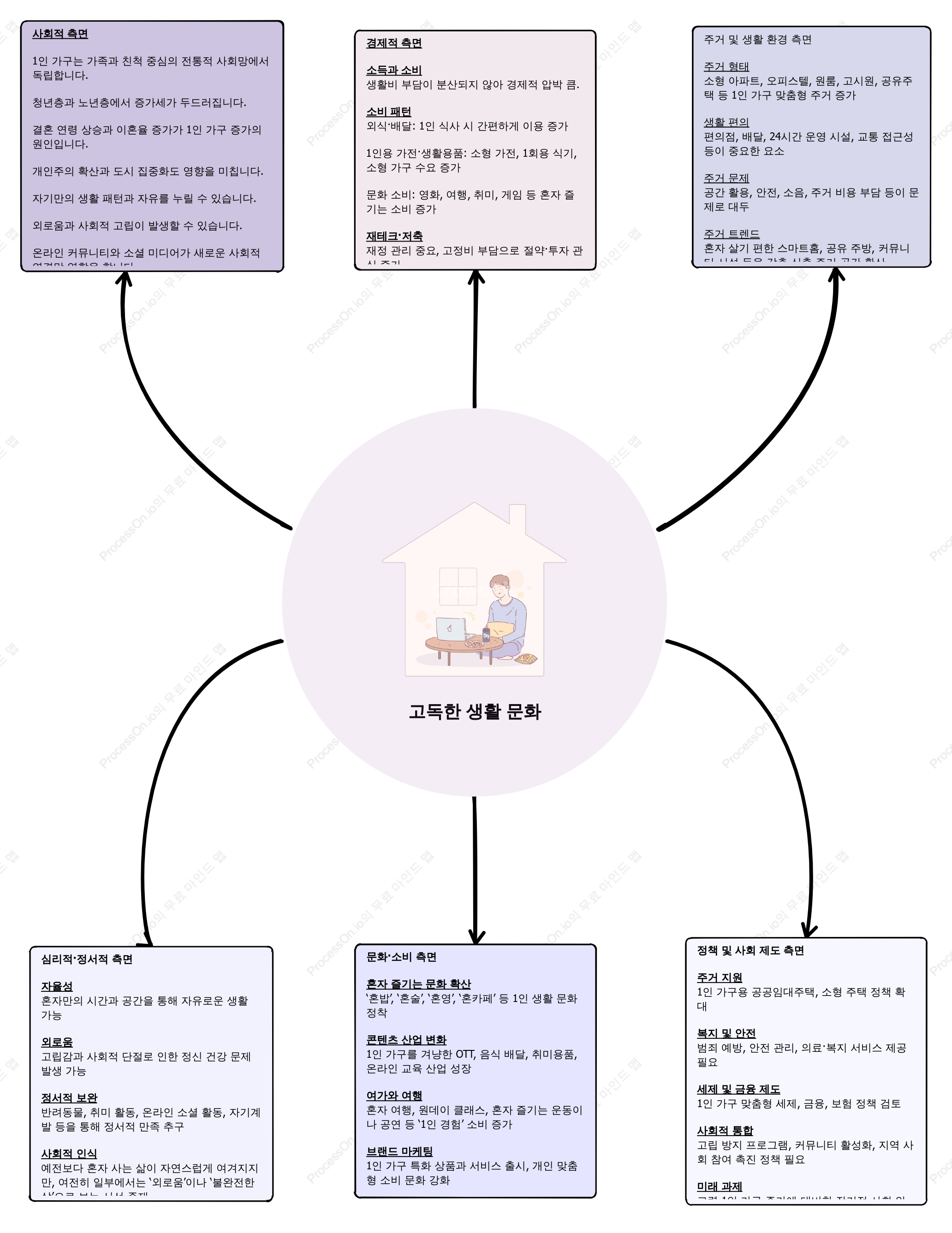 한국 1인 가구 문화의 특징과 영향