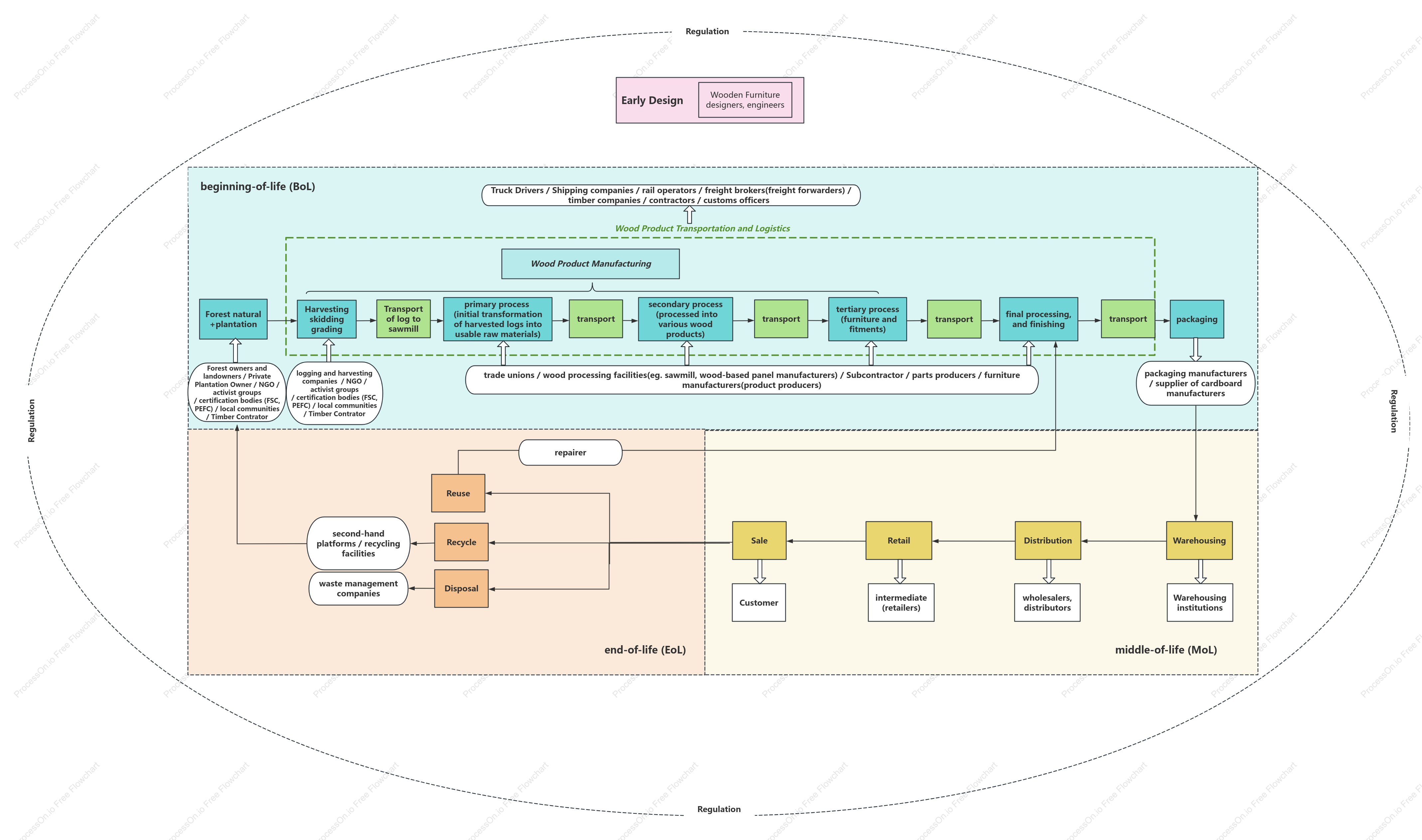 DPP-stakeholder map final