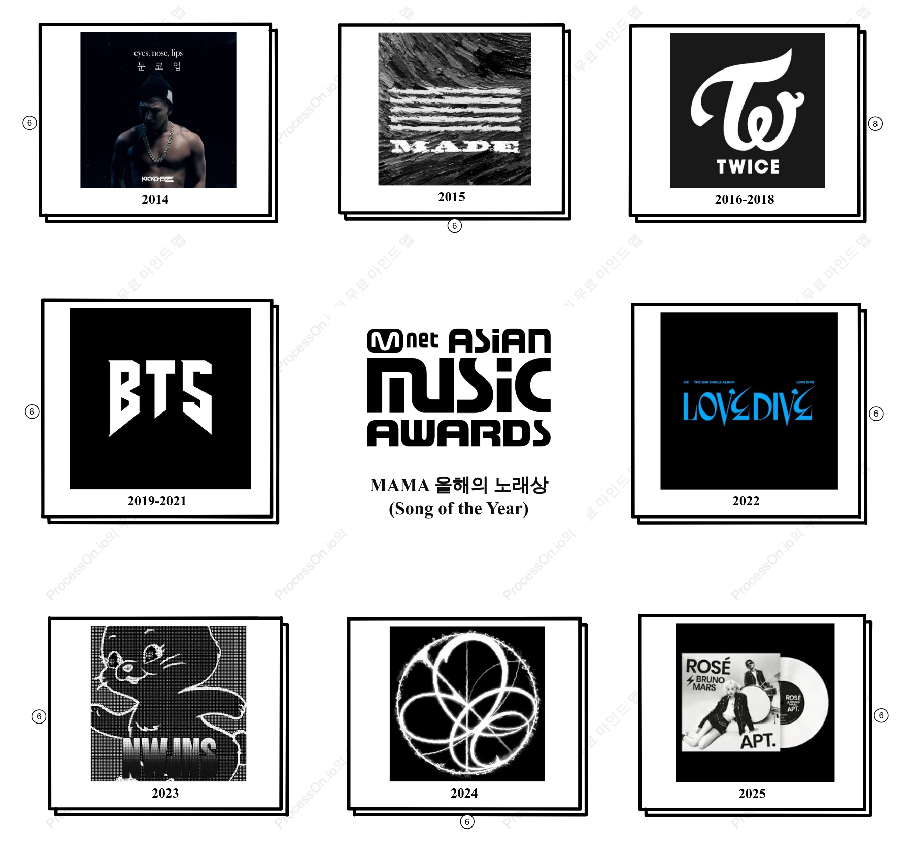 MAMA 올해의 노래상(Song of the Year) 역대 수상자 및 트렌드 (2014–2025)
