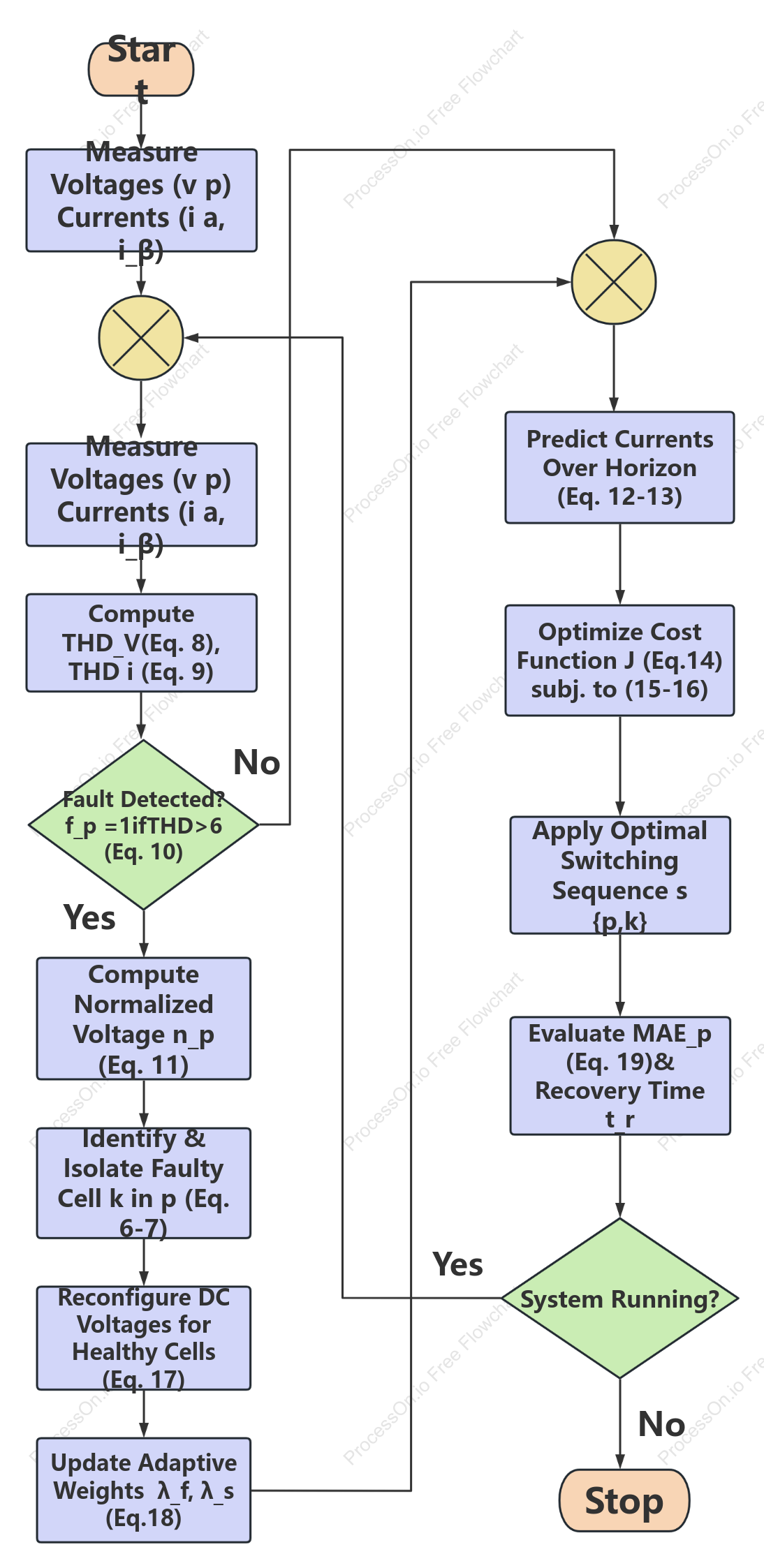 Voltage and switch control flowchart