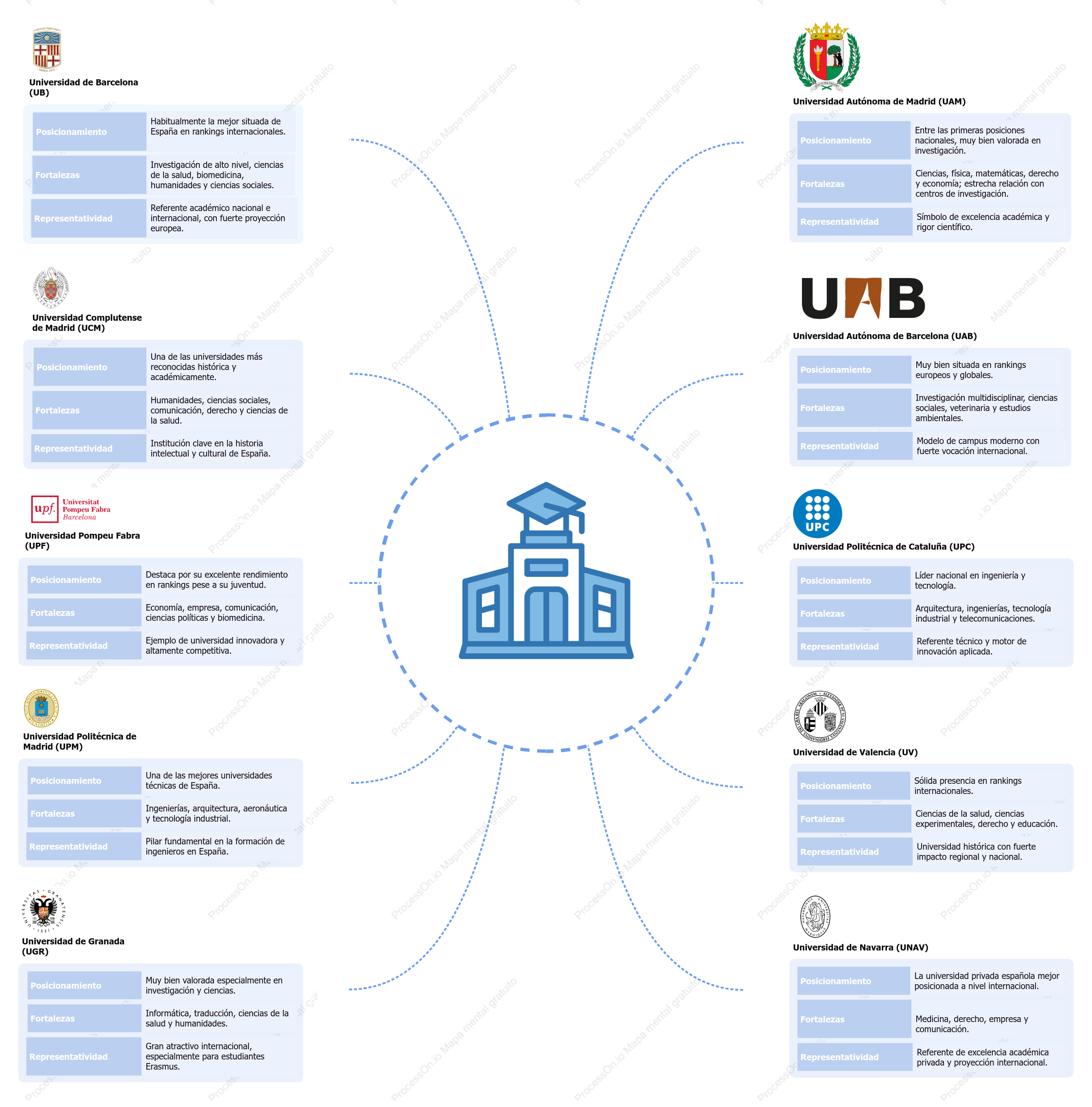 Panorama universitario en España: las 10 instituciones más destacadas