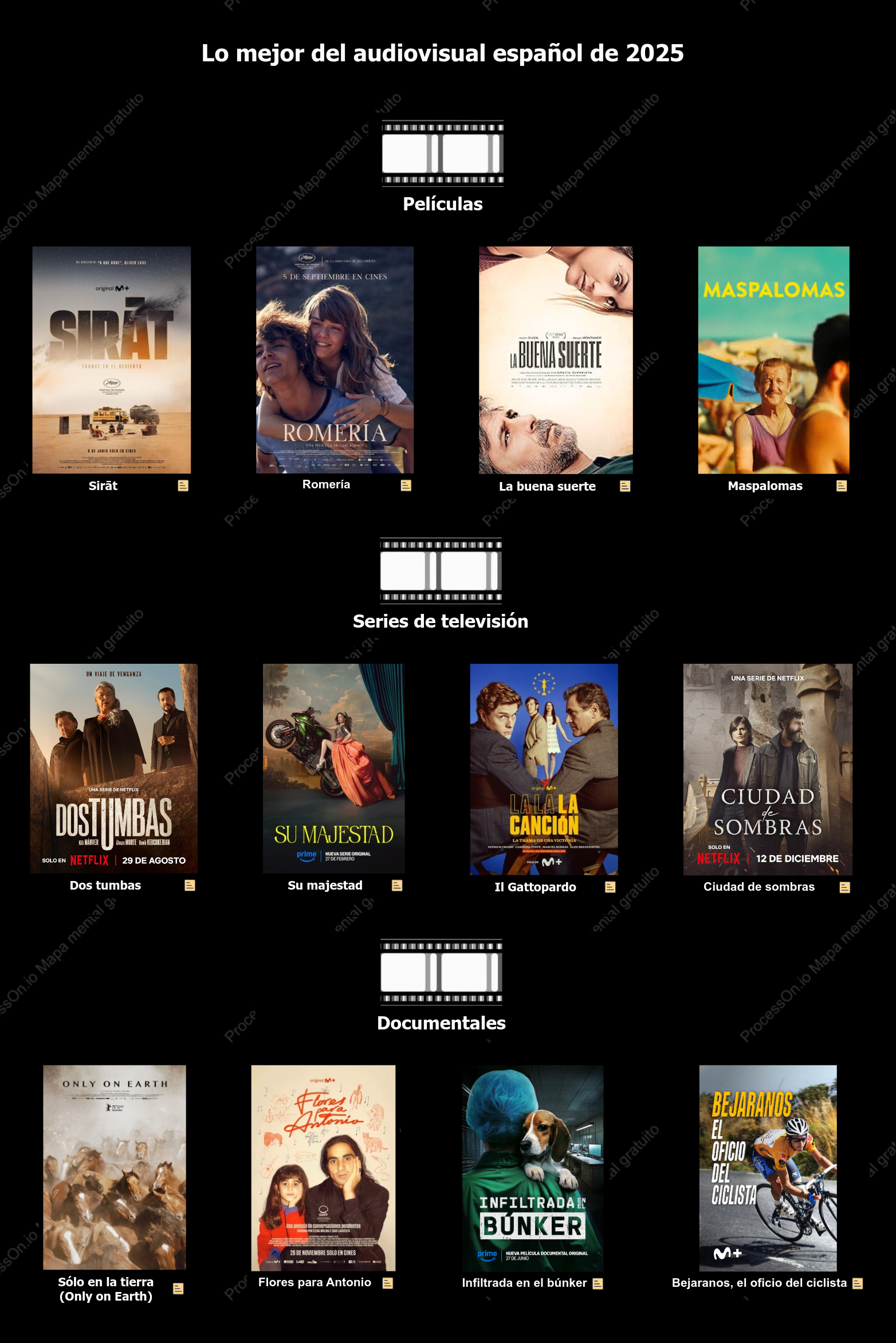 Las 12 películas, series y documentales españoles más destacados de 2025