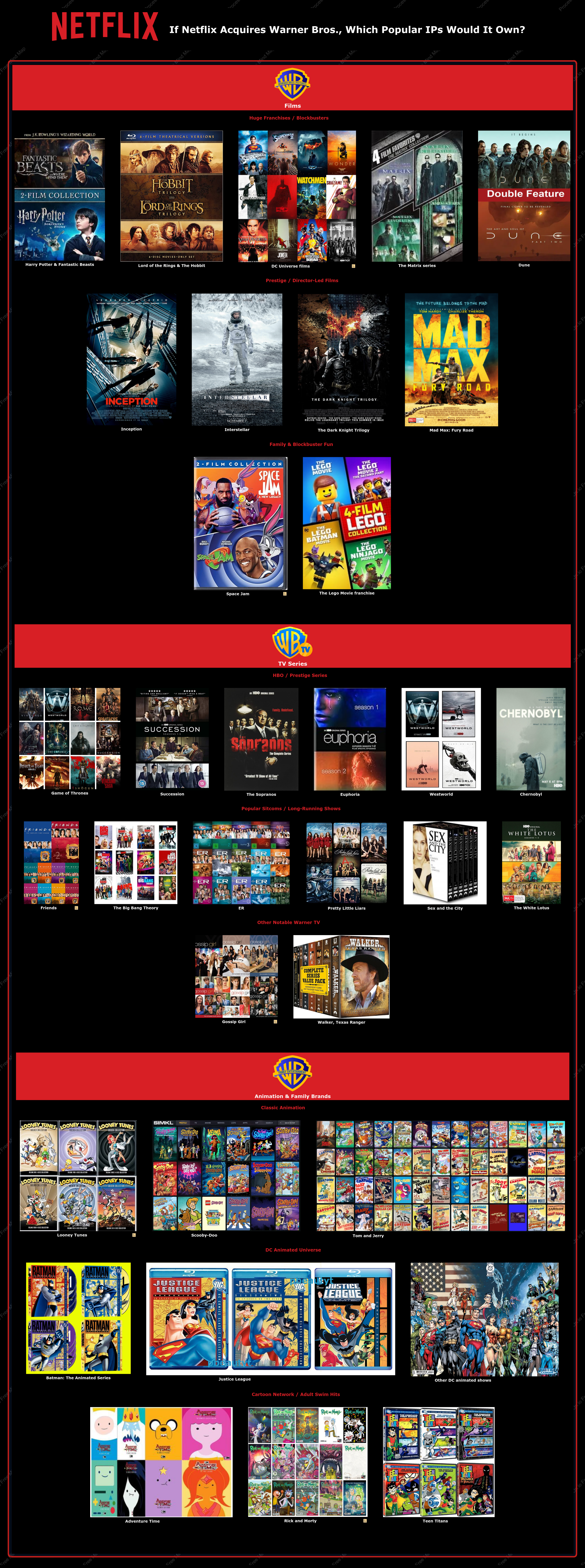 If Netflix Acquires Warner Bros., Which Popular IPs Would It Own?