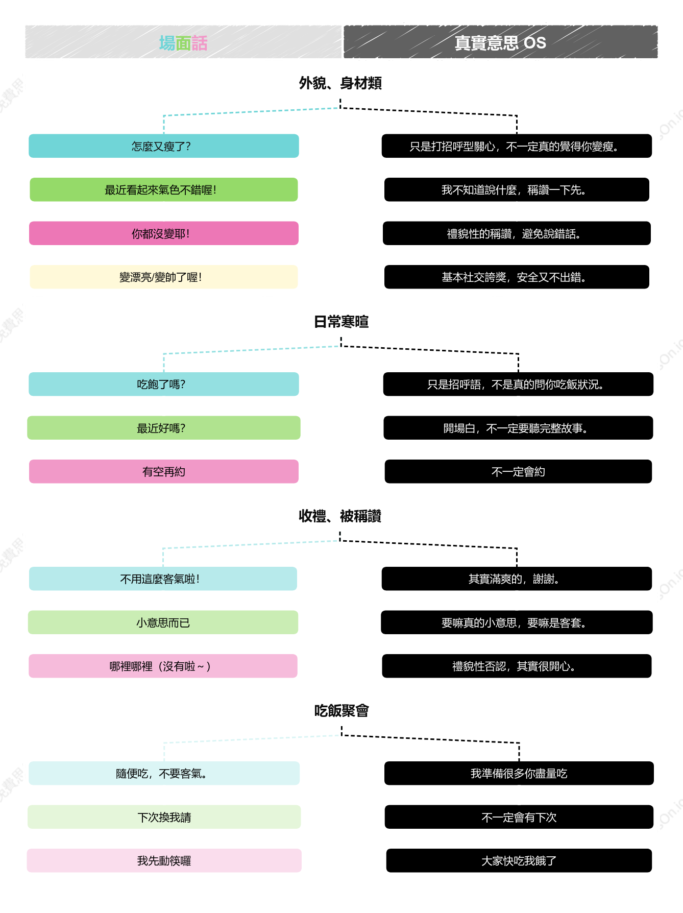 台灣人最常見的場面話：一句話聽懂表面與內心 OS