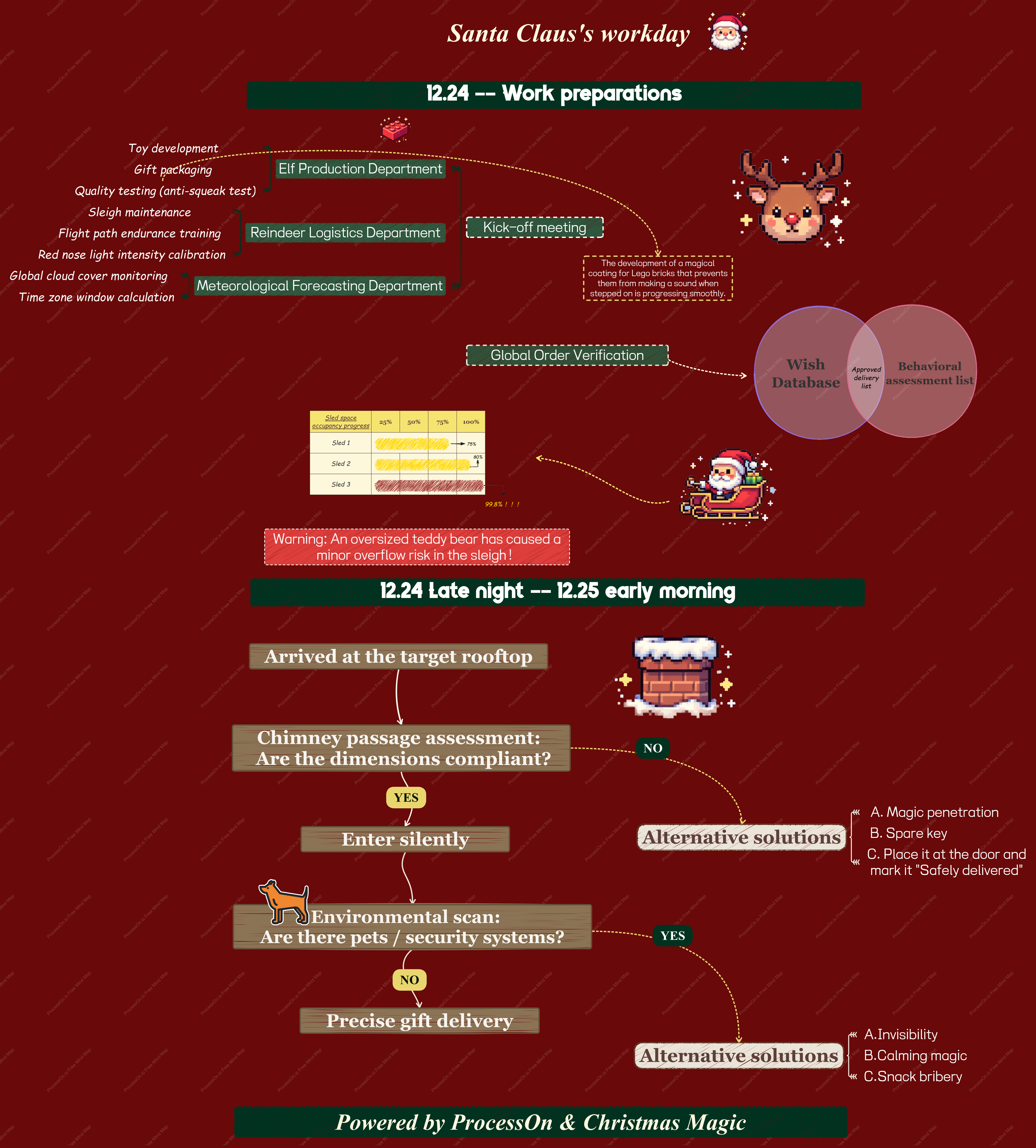 How does Santa Claus work?