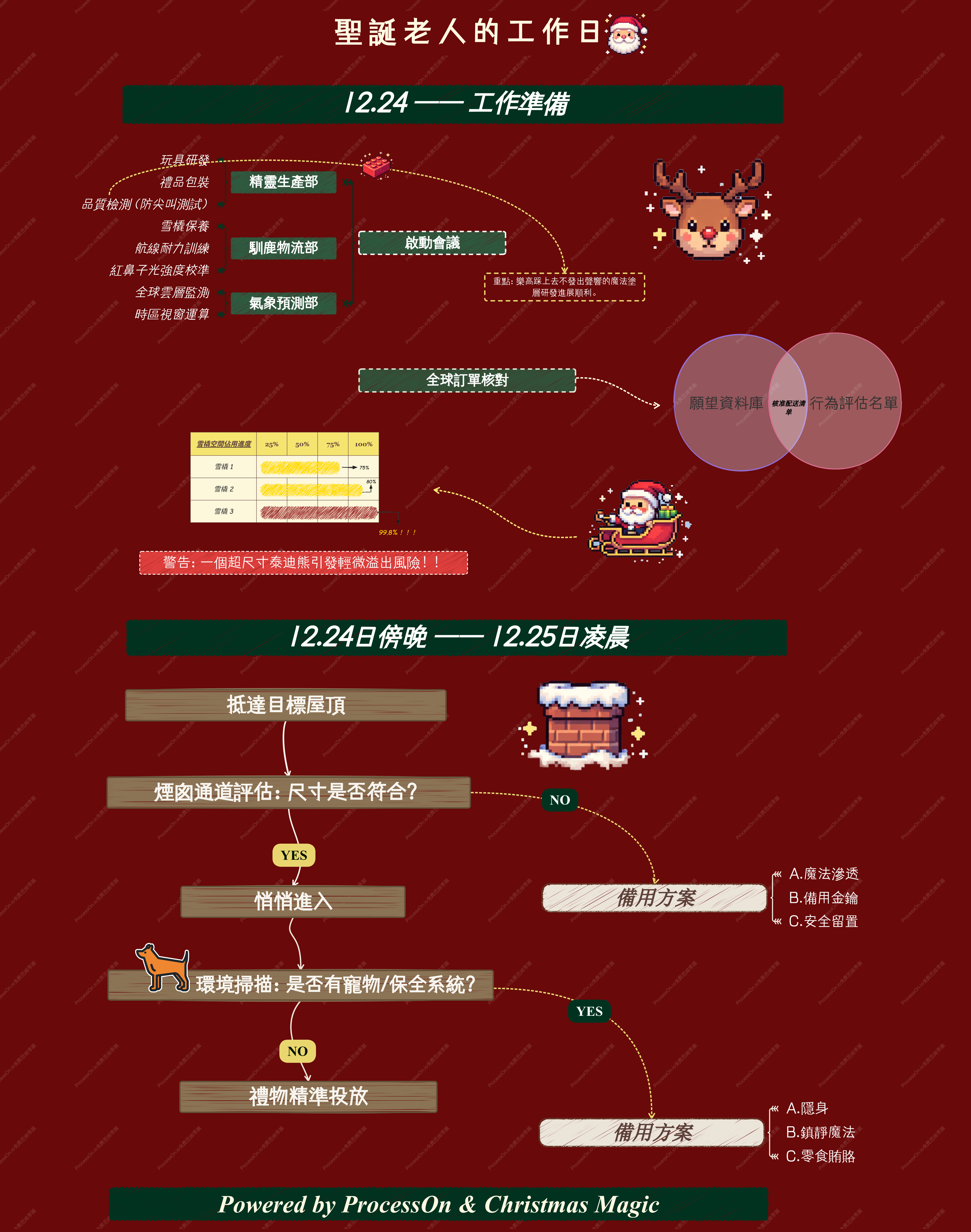 聖誕老人的工作日