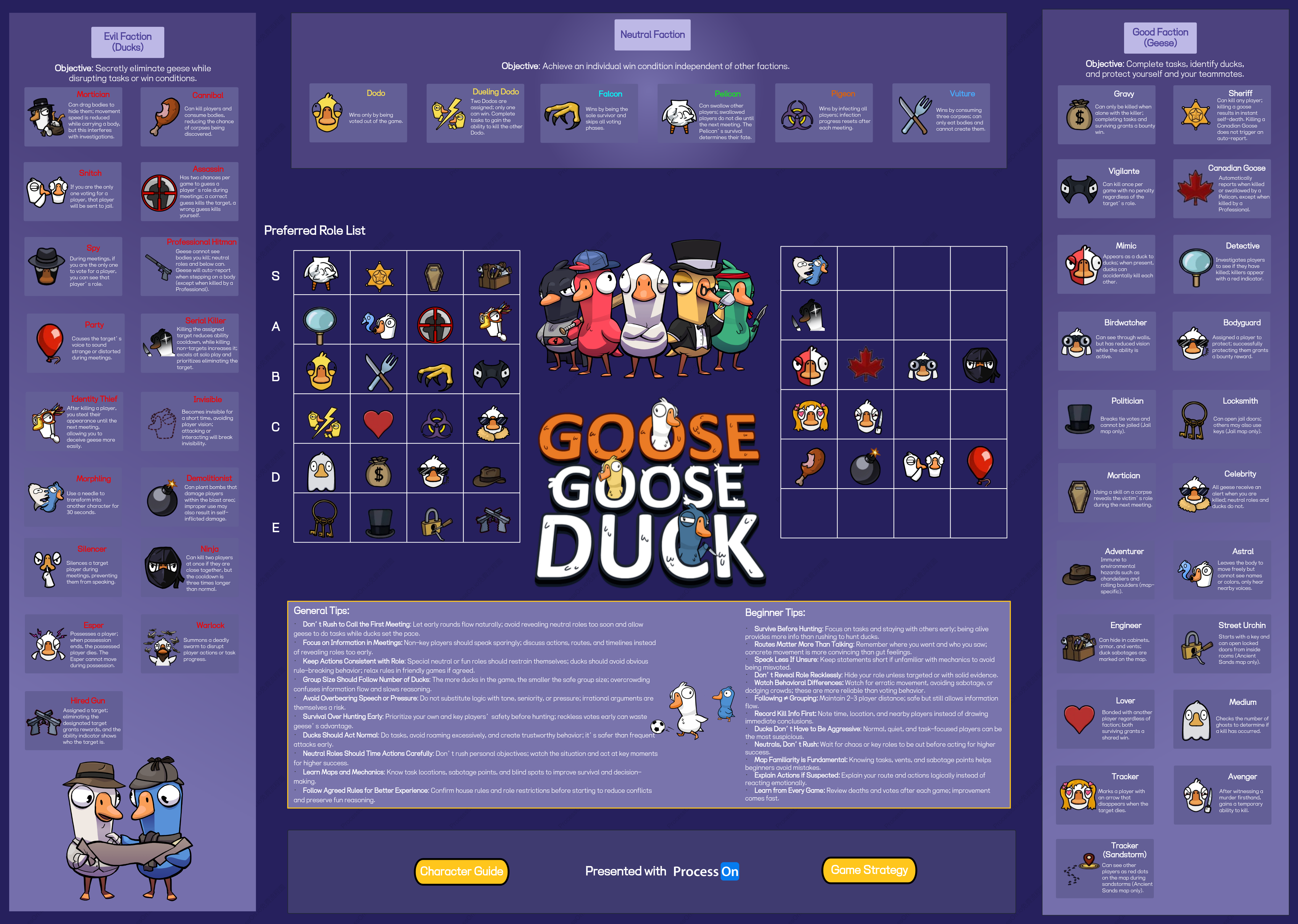 “Goose Goose Duck” Knowledge Map