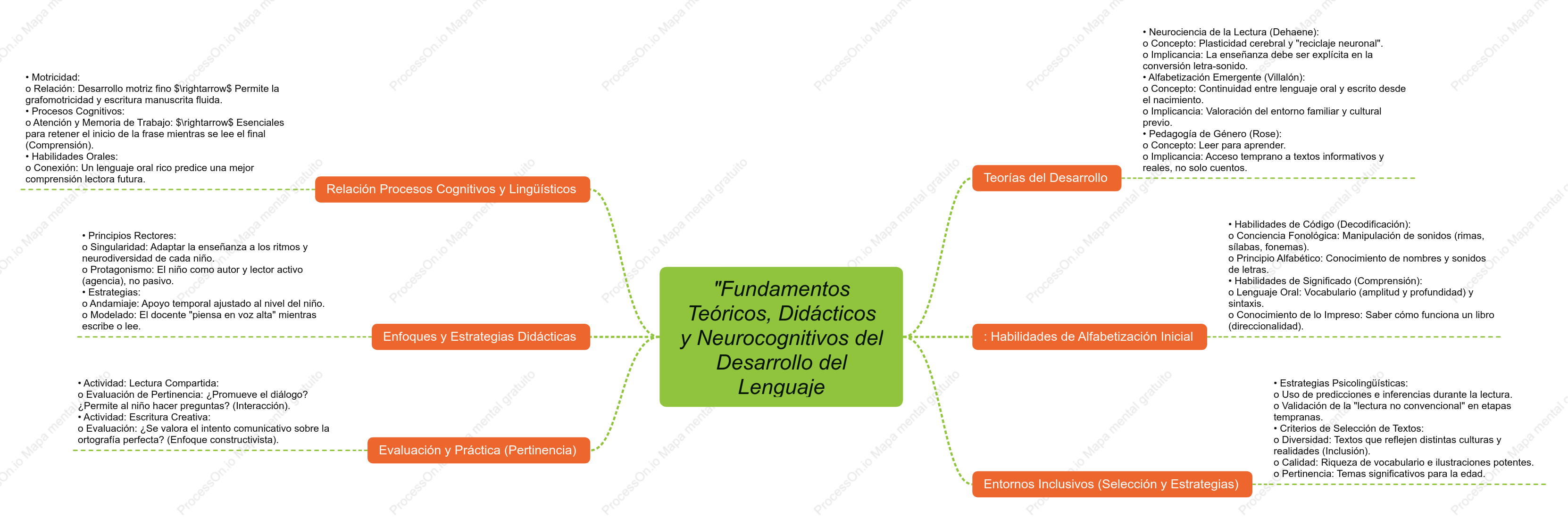 Fundamentos teoricos didácticos y neurocognitivo