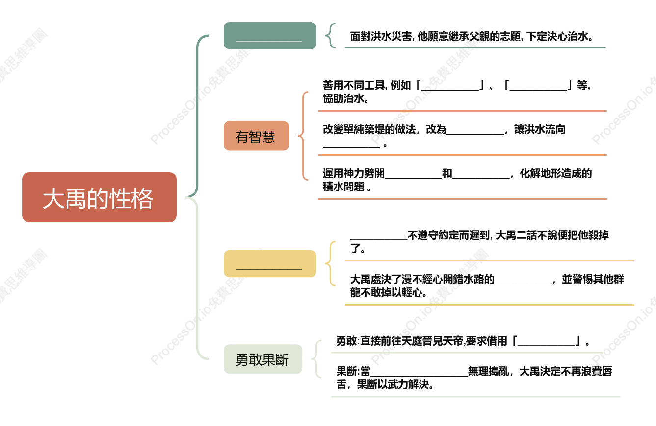 大禹的性格