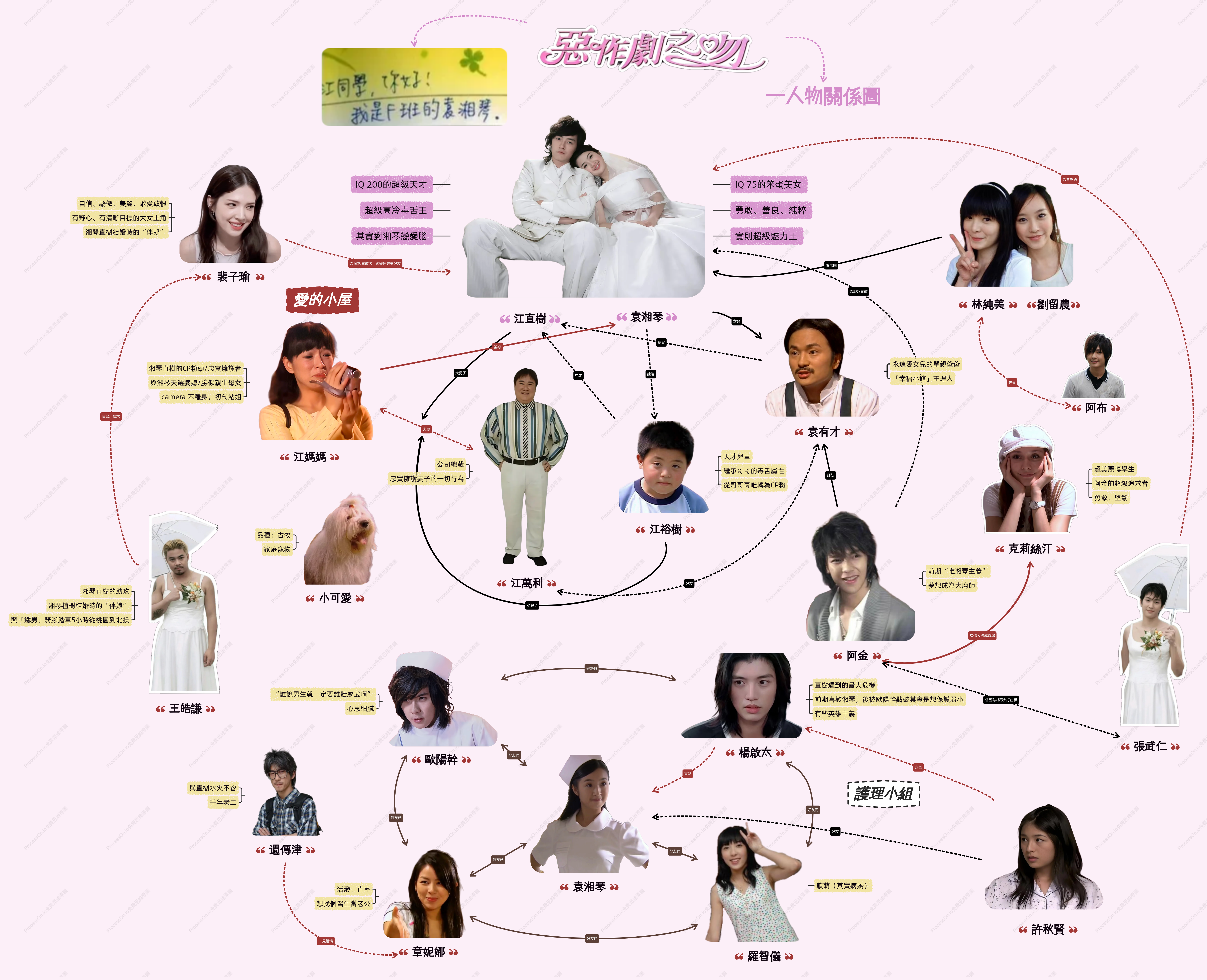 惡作劇之吻人物關係圖
