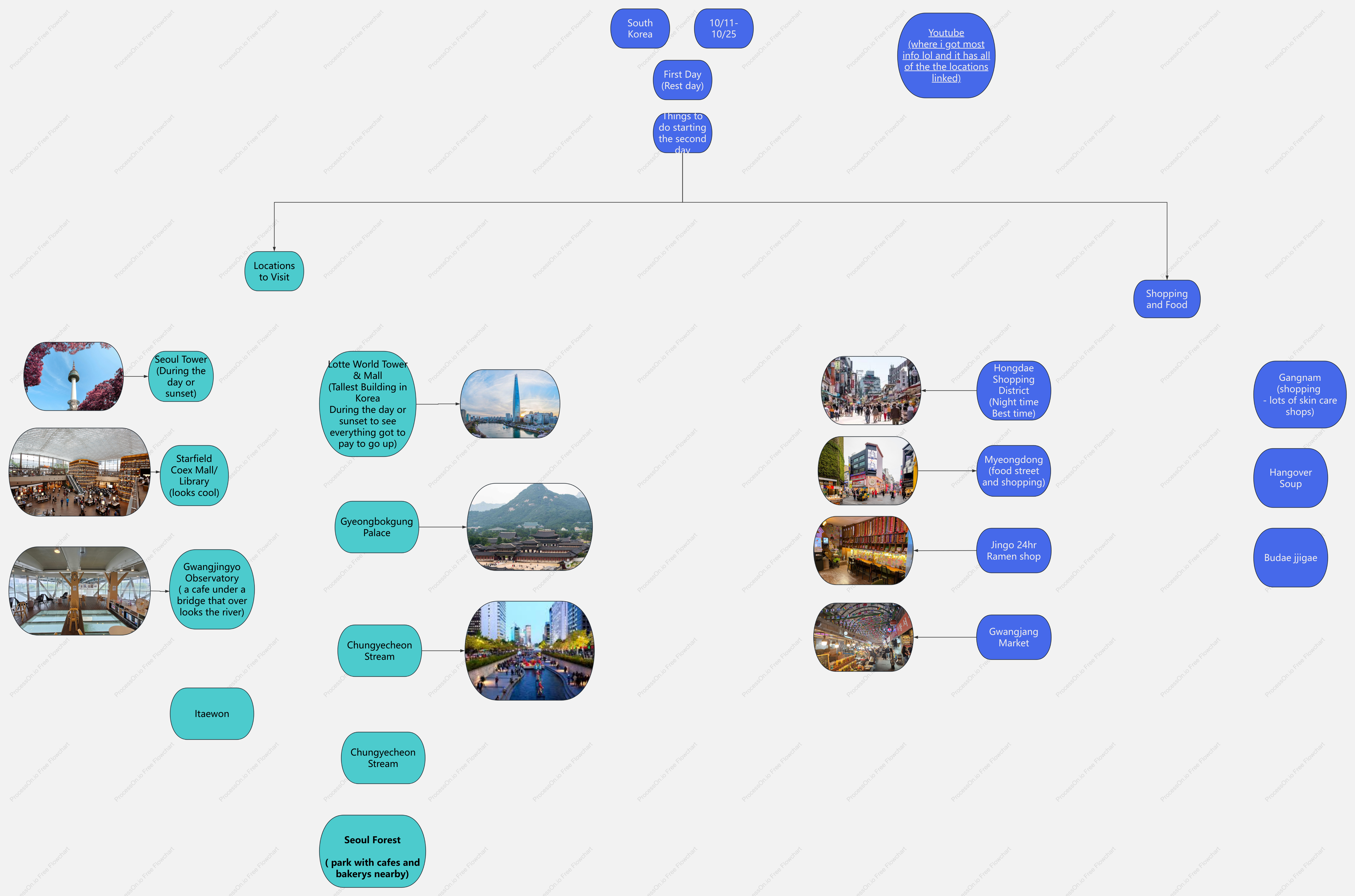 South Korea travel plan