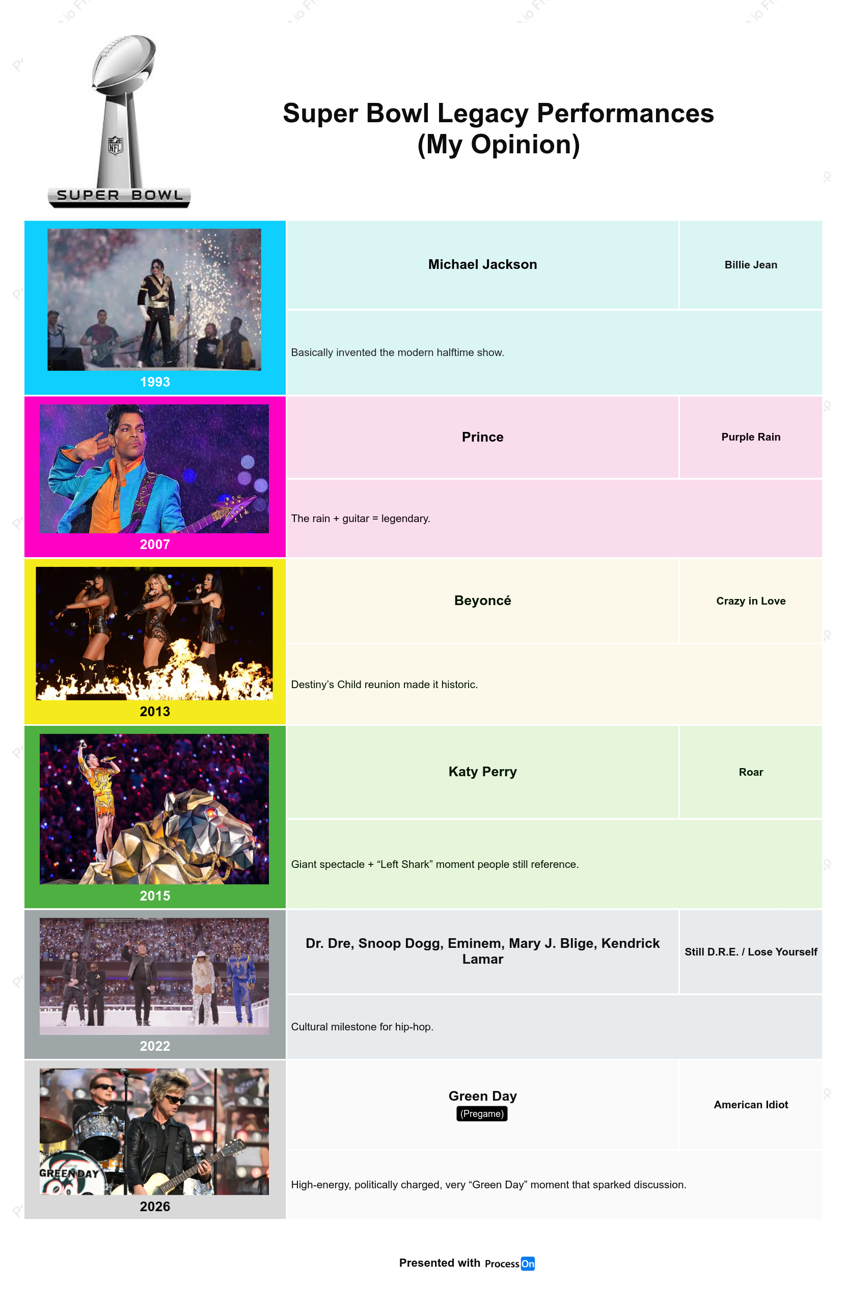 Super Bowl Legacy Performances (My Opinion)