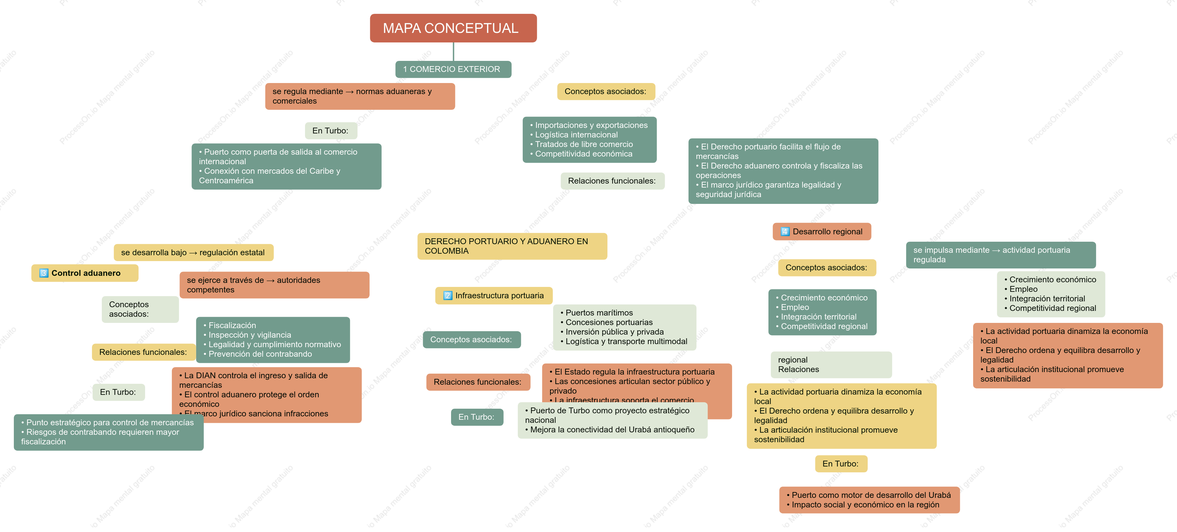 Mapa conceptual optativa