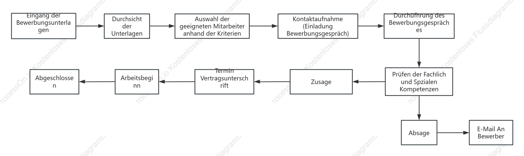 Unbenannte Datei